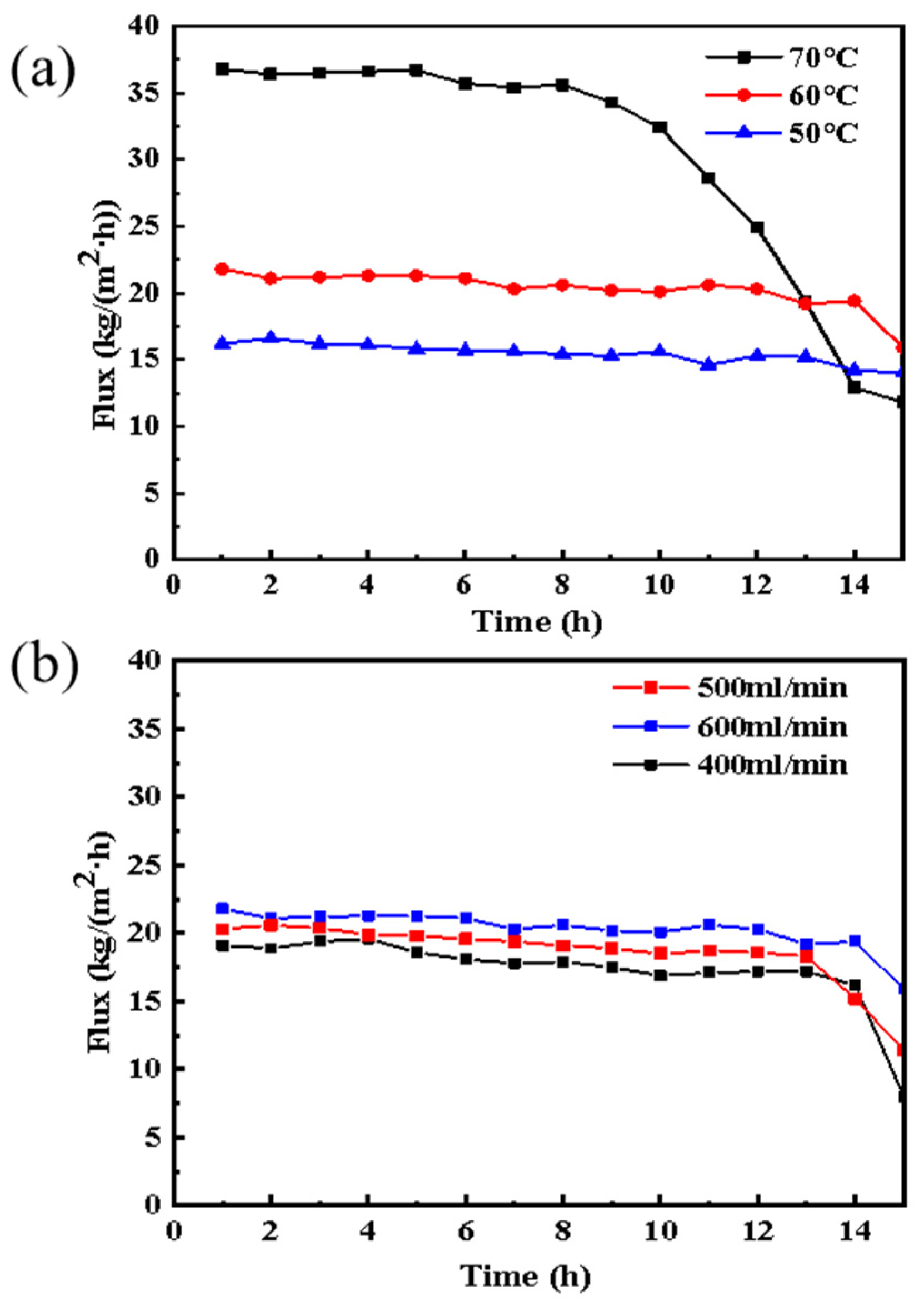Membranes 13 00561 g002