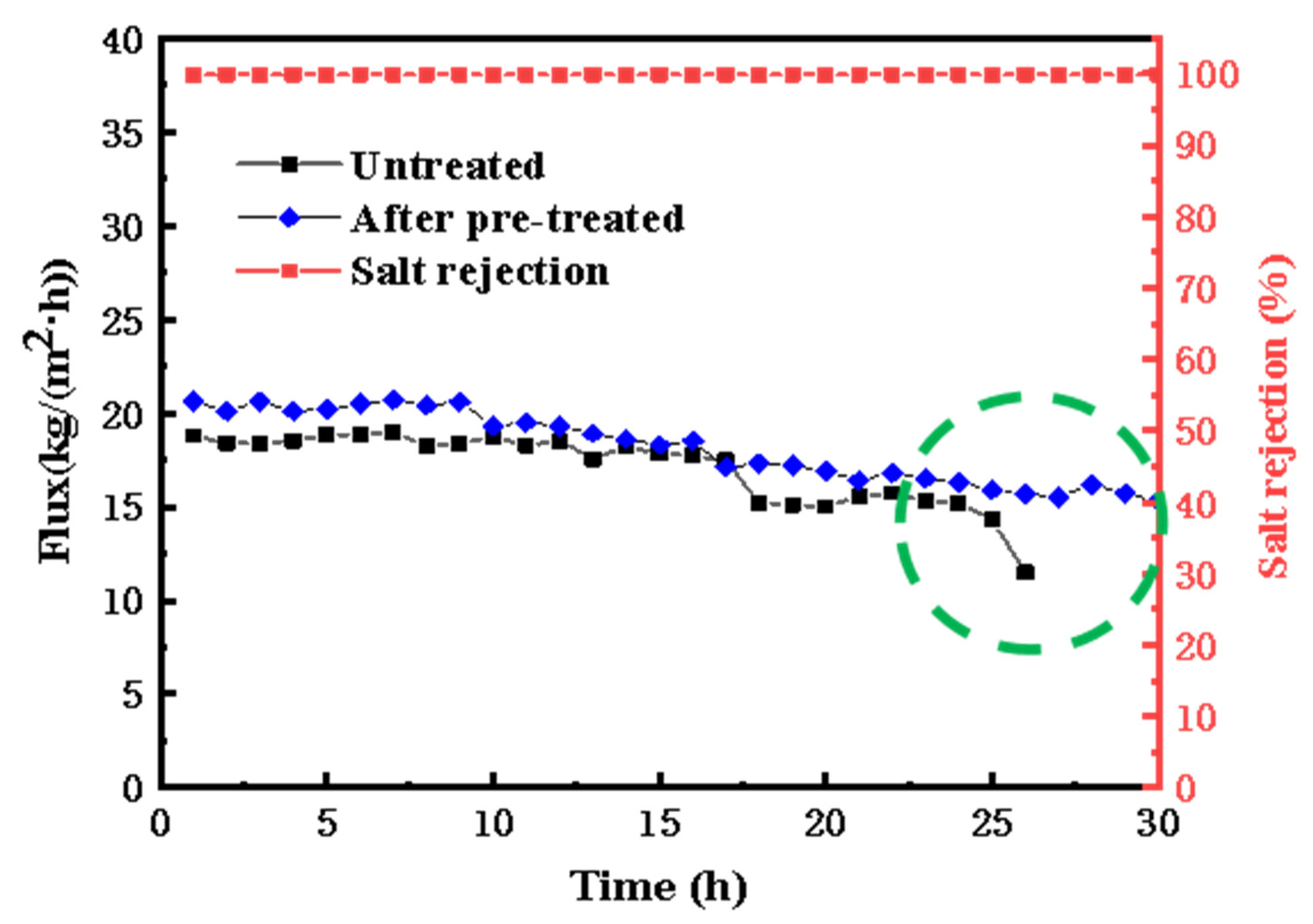 Membranes 13 00561 g007