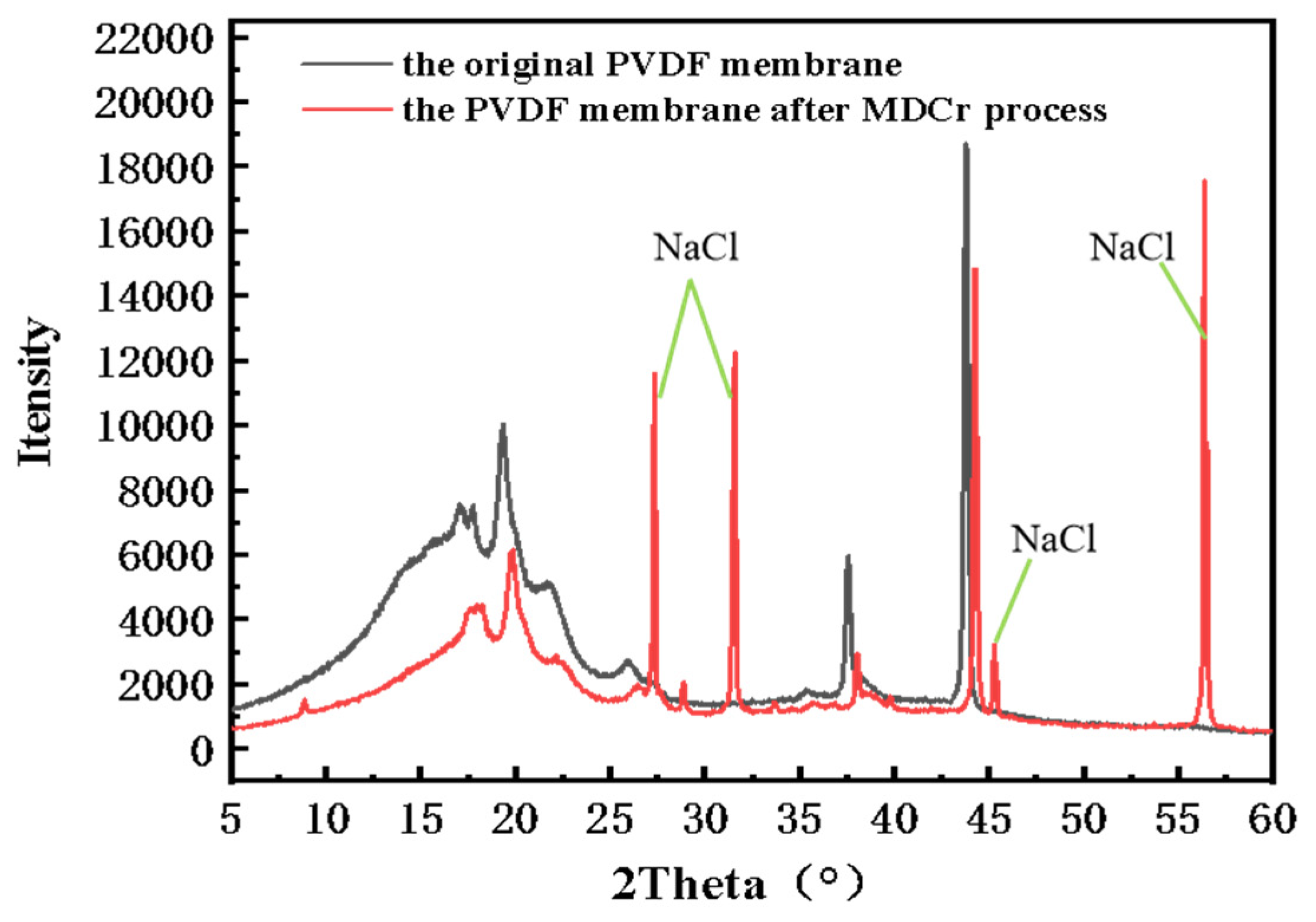 Membranes 13 00561 g009