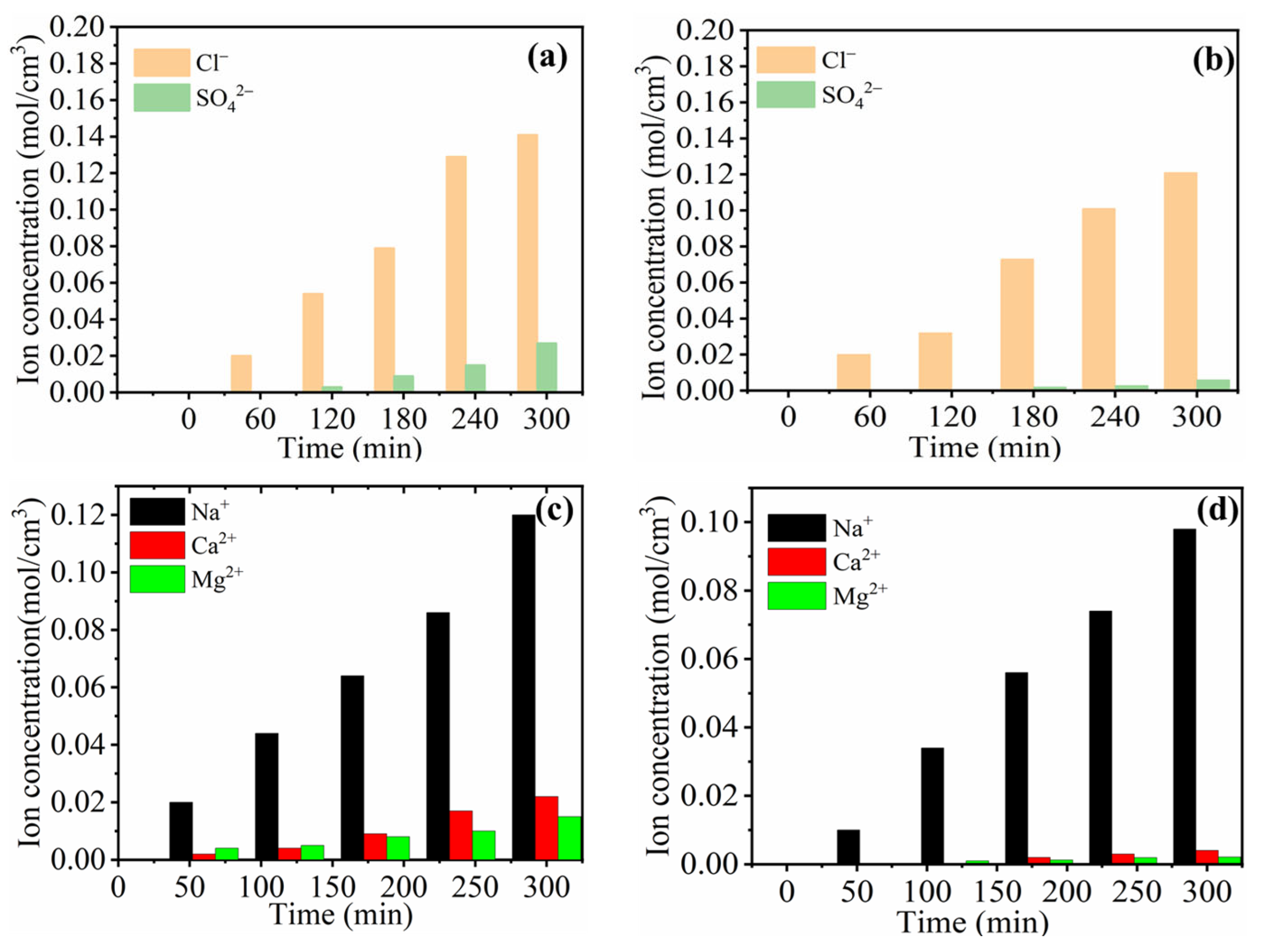 Membranes 13 00562 g005
