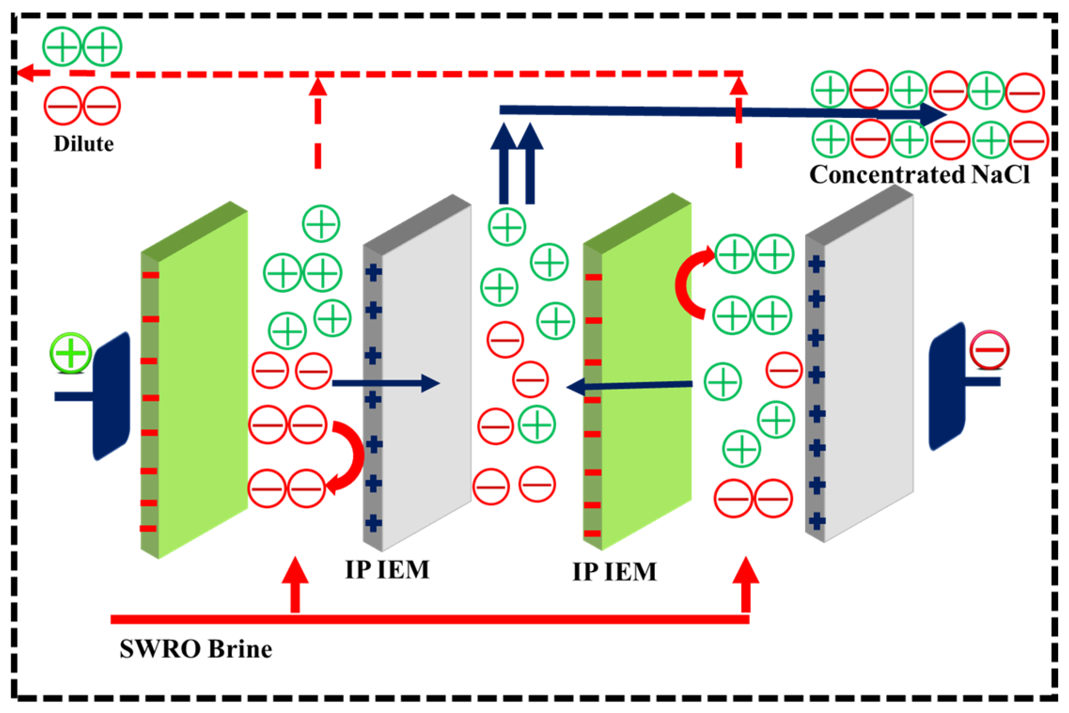 Membranes 13 00562 sch001