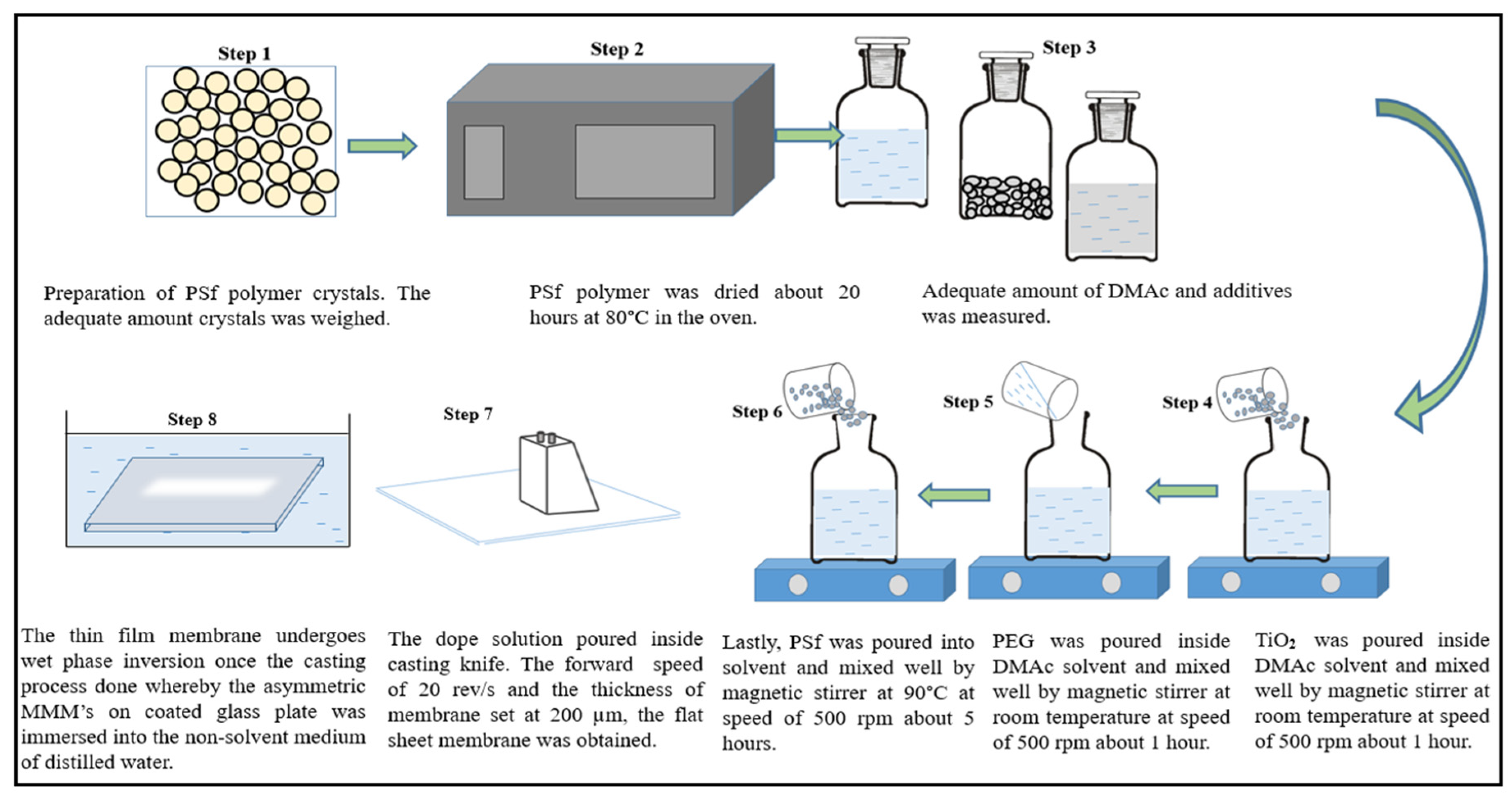 Membranes 13 00565 g001
