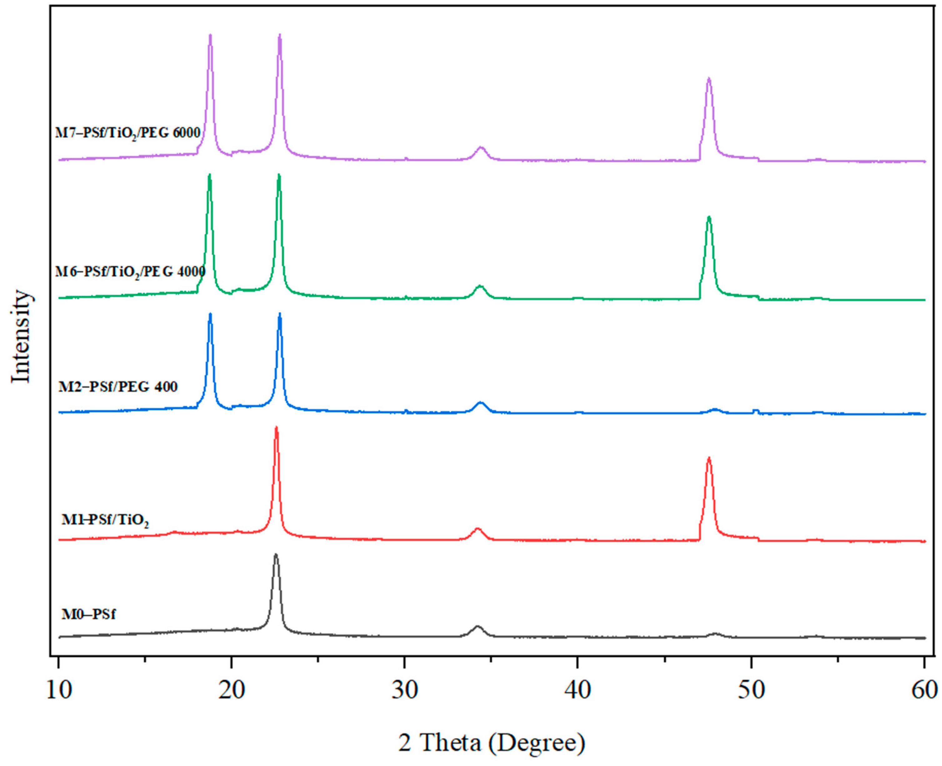 Membranes 13 00565 g004