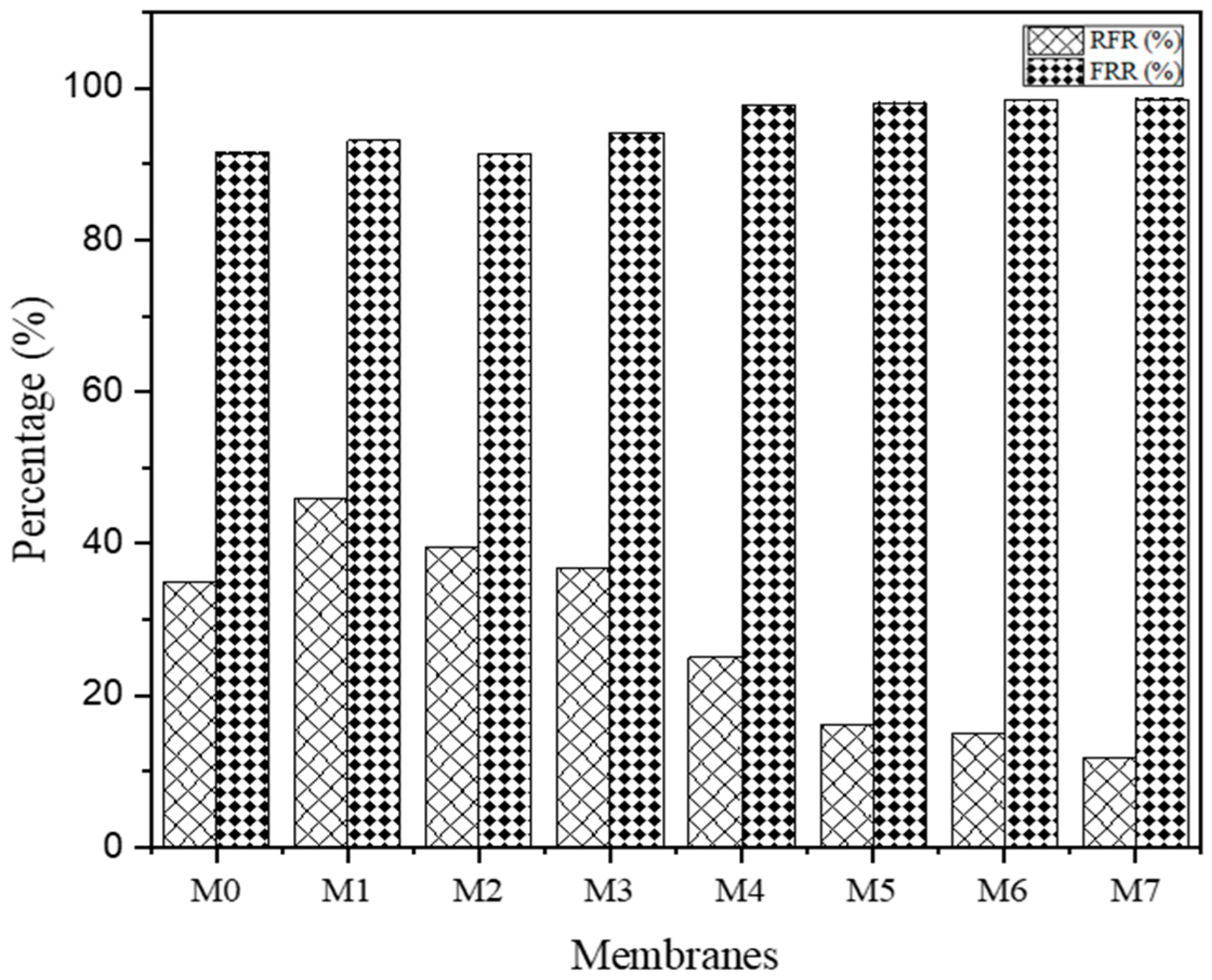 Membranes 13 00565 g008