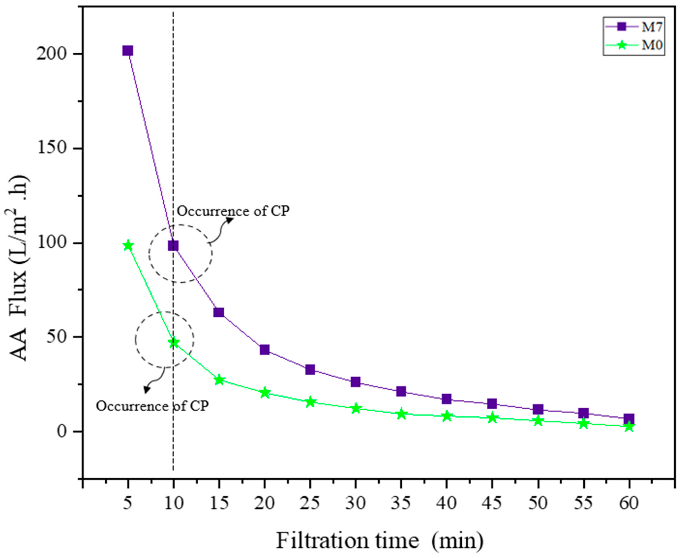 Membranes 13 00565 g009