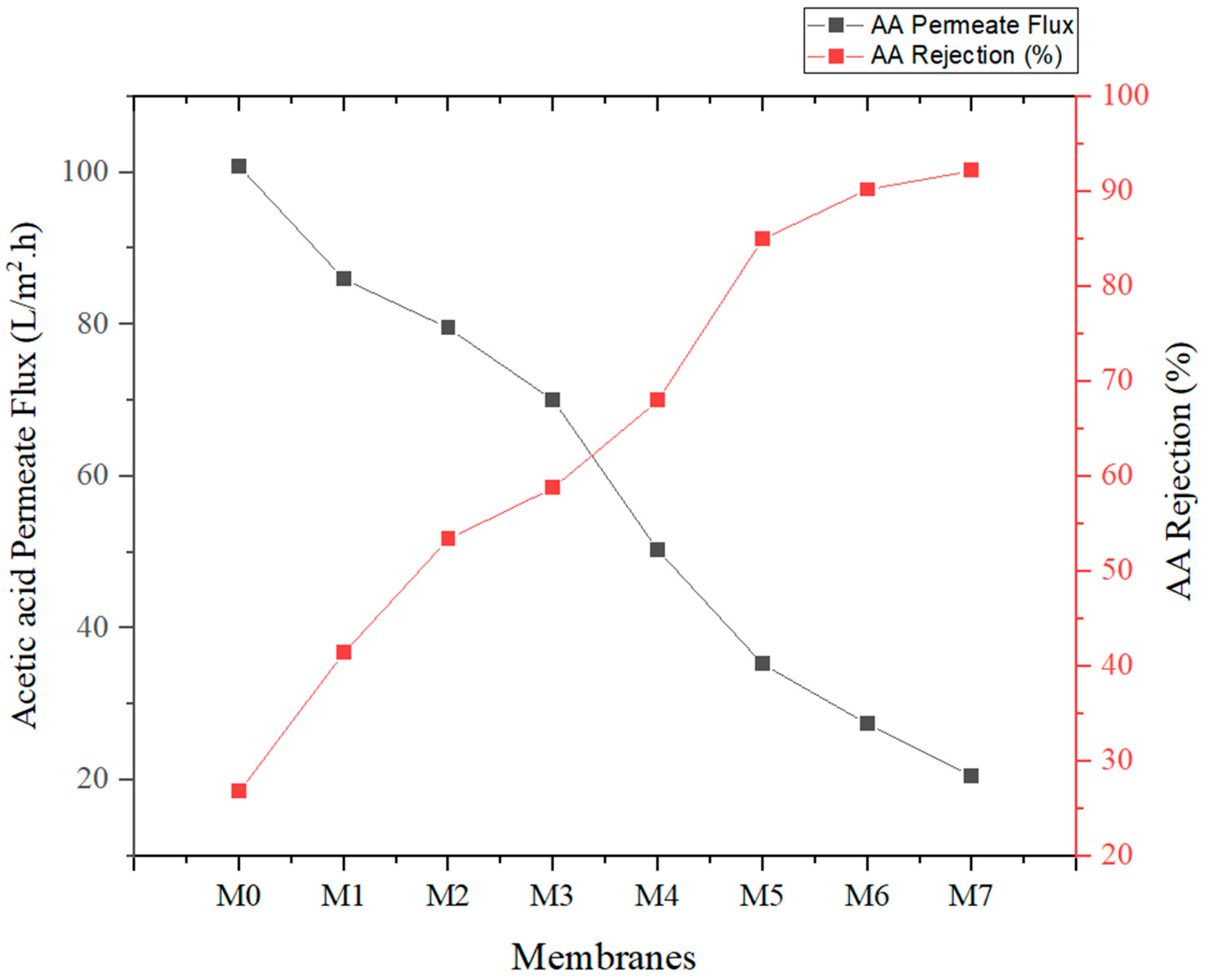 Membranes 13 00565 g010