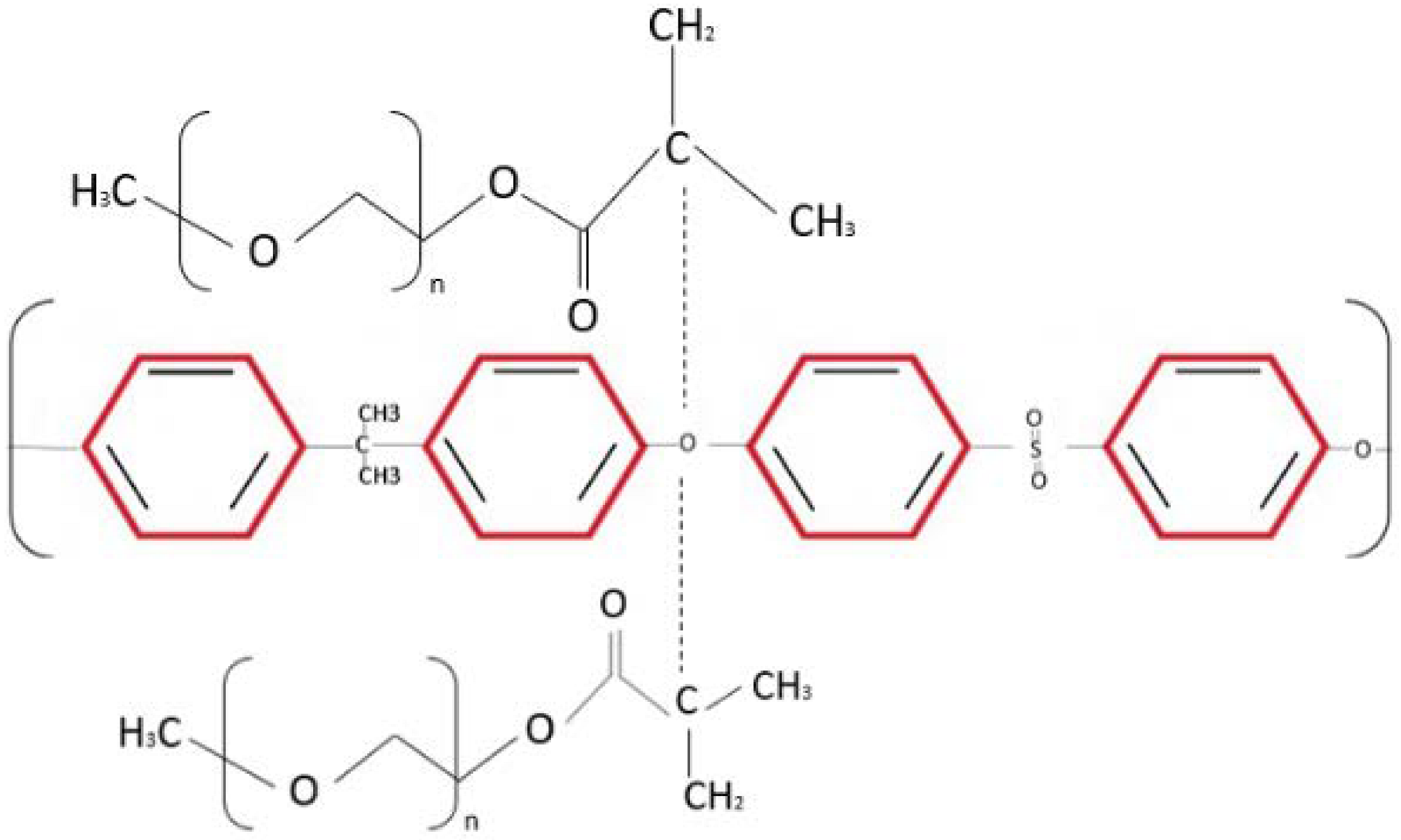 Membranes 13 00565 i002