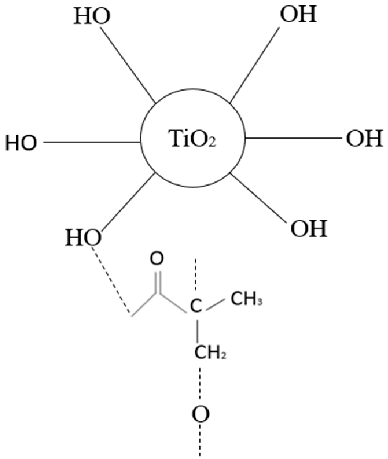 Membranes 13 00565 i003
