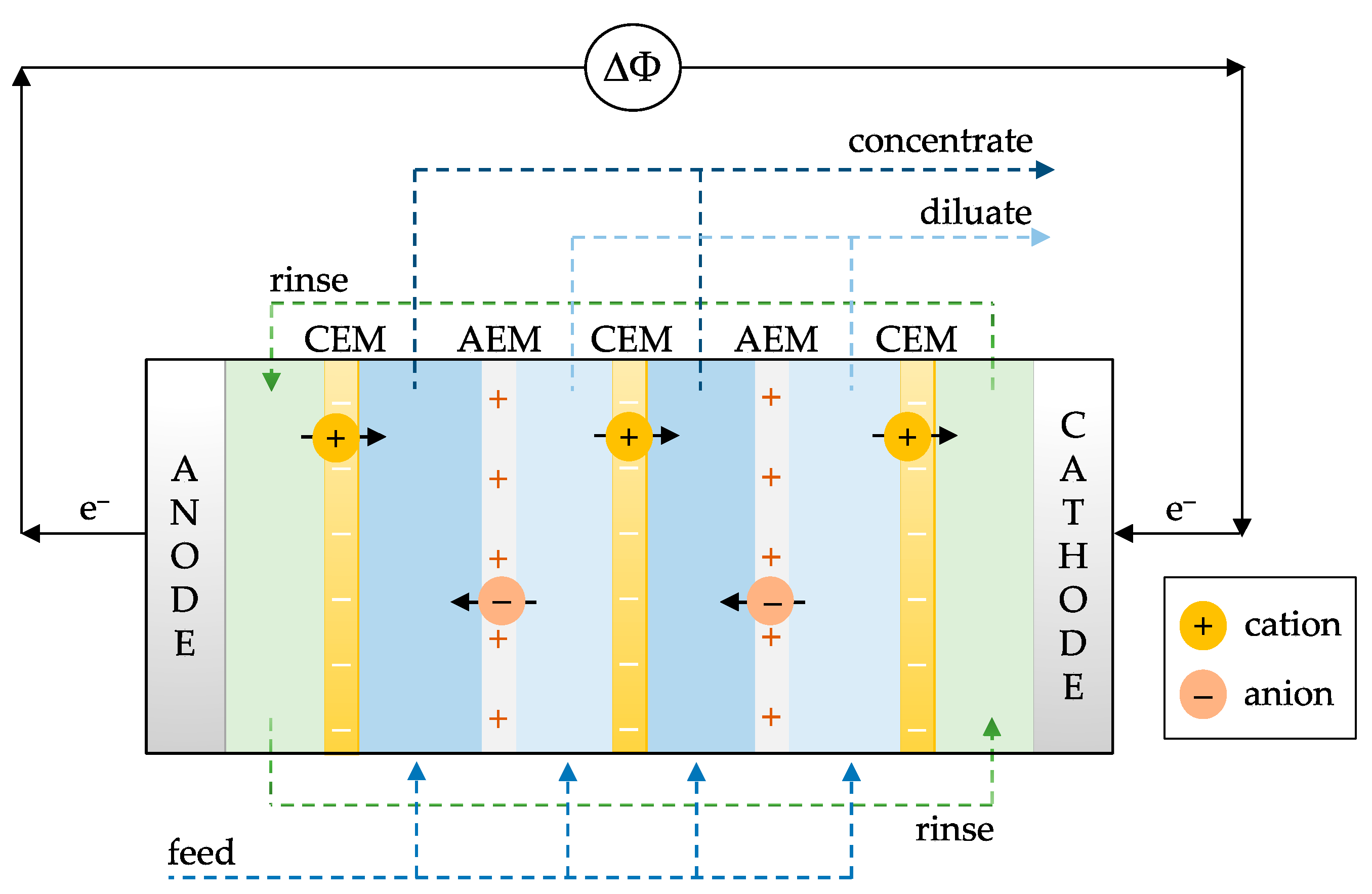 Membranes 13 00566 g001 Membranes 13 00566 g001