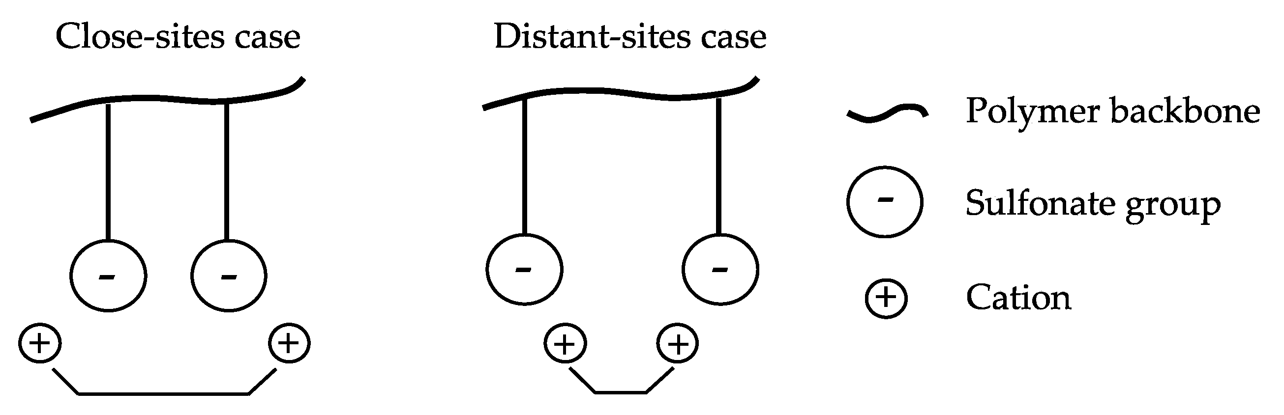 Membranes 13 00566 g005 Membranes 13 00566 g005
