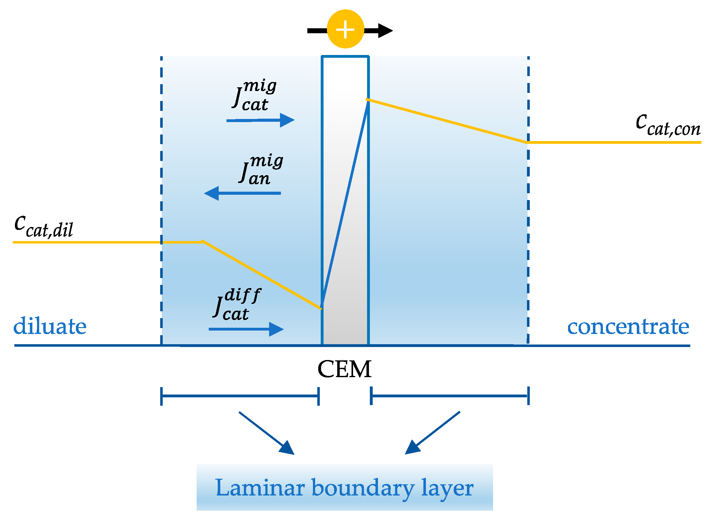 Membranes 13 00566 g006 Membranes 13 00566 g006