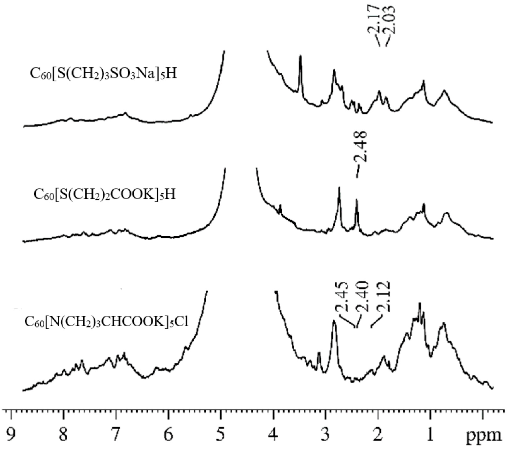 Membranes 13 00567 g007 Membranes 13 00567 g007