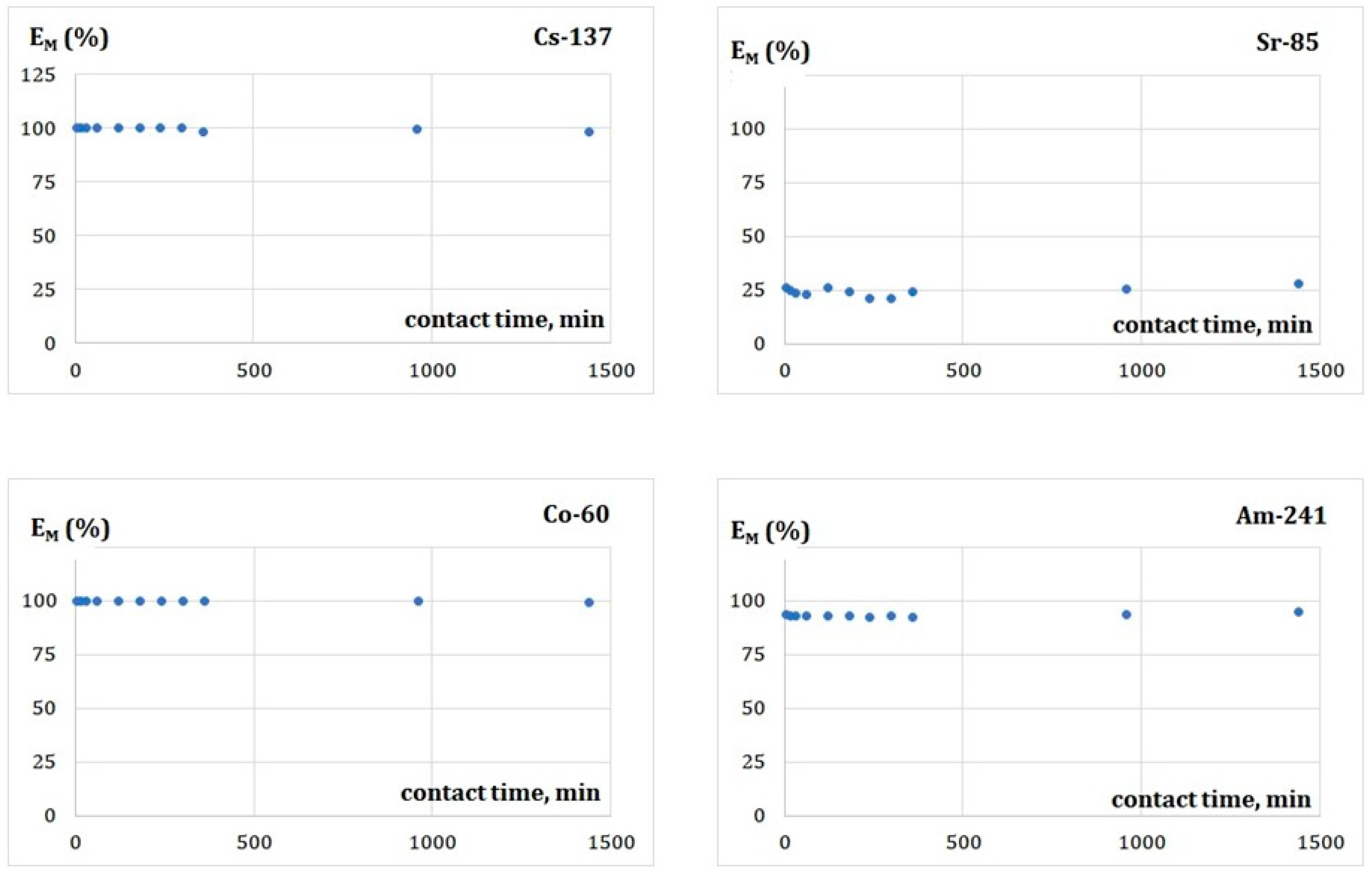 Membranes 13 00572 g004 Membranes 13 00572 g004