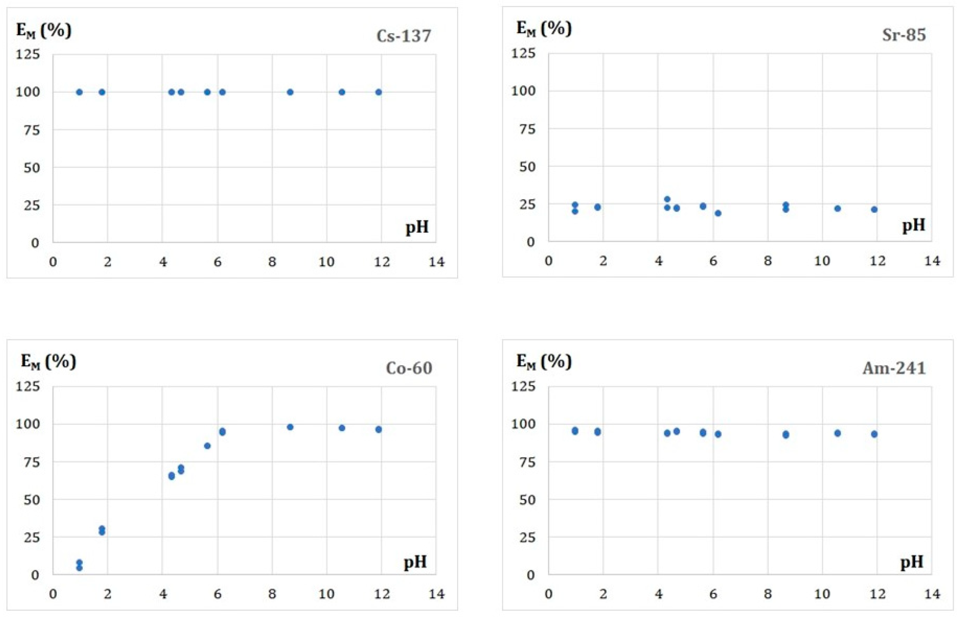Membranes 13 00572 g005 Membranes 13 00572 g005