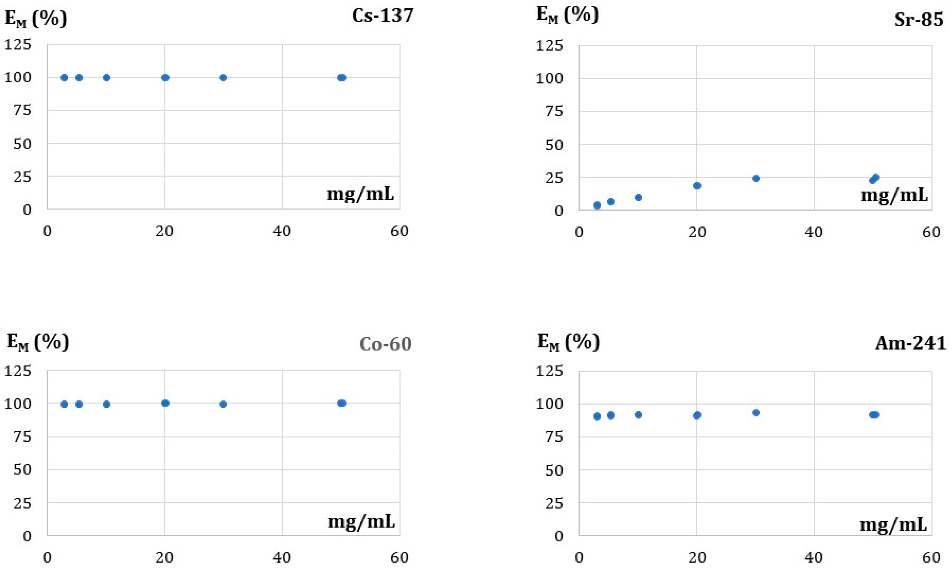 Membranes 13 00572 g006 Membranes 13 00572 g006
