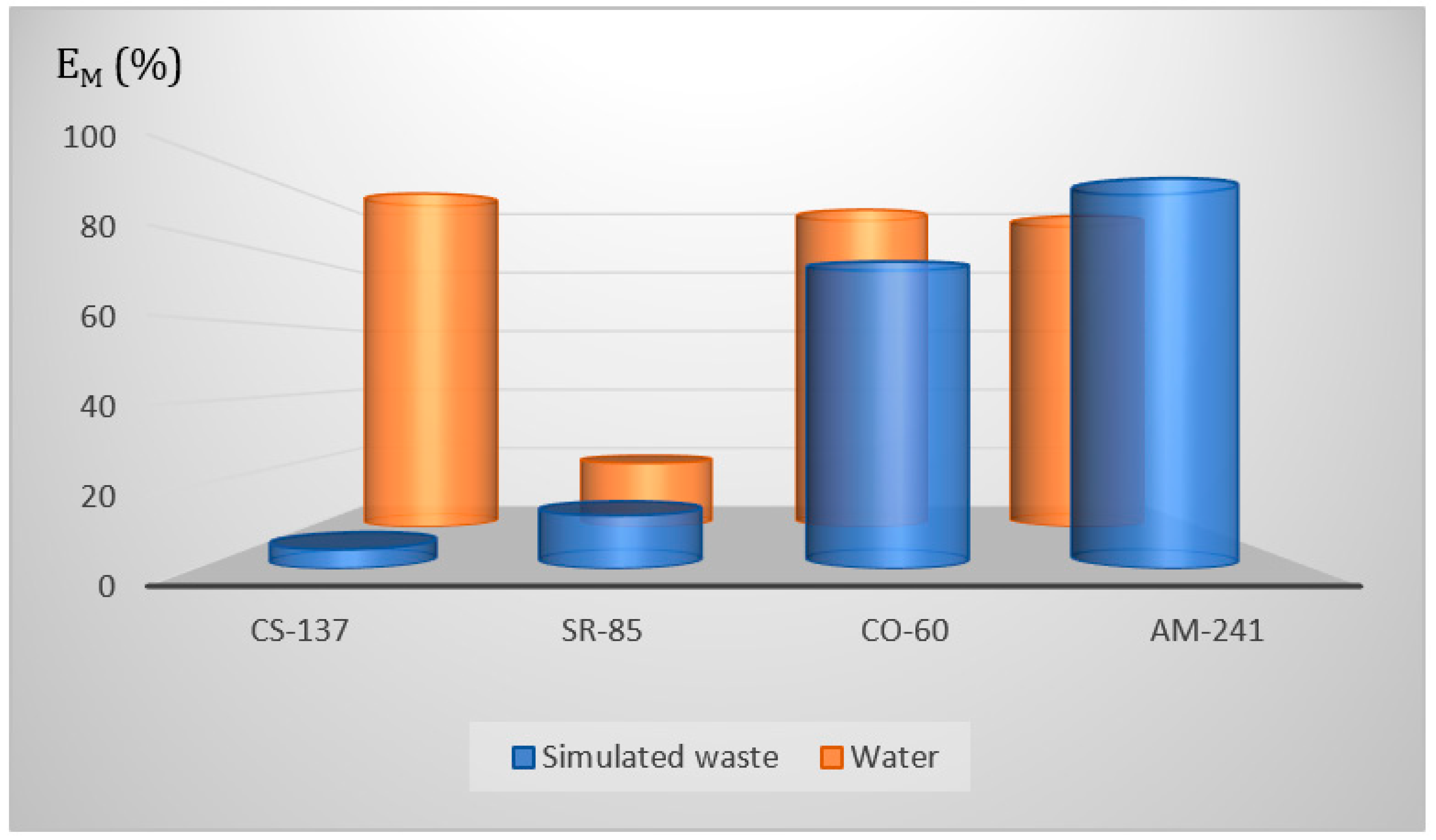 Membranes 13 00572 g007 Membranes 13 00572 g007
