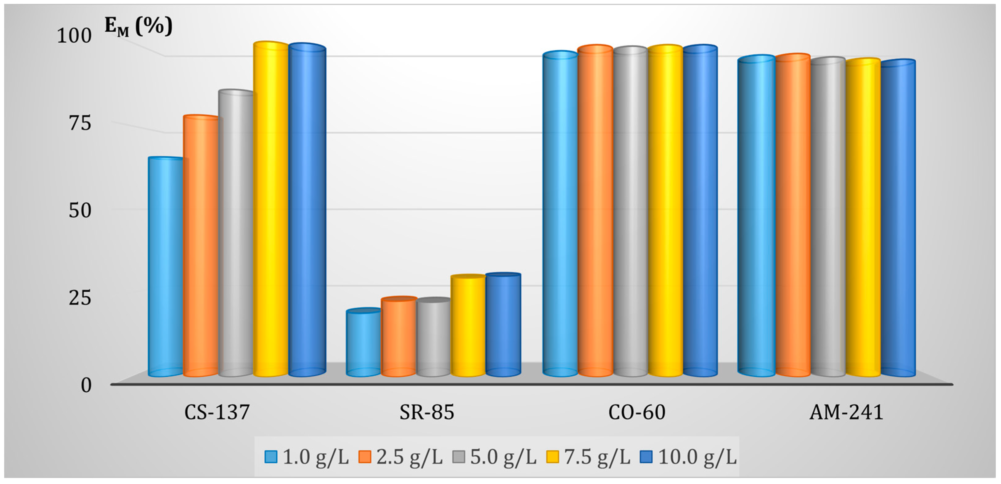 Membranes 13 00572 g009 Membranes 13 00572 g009