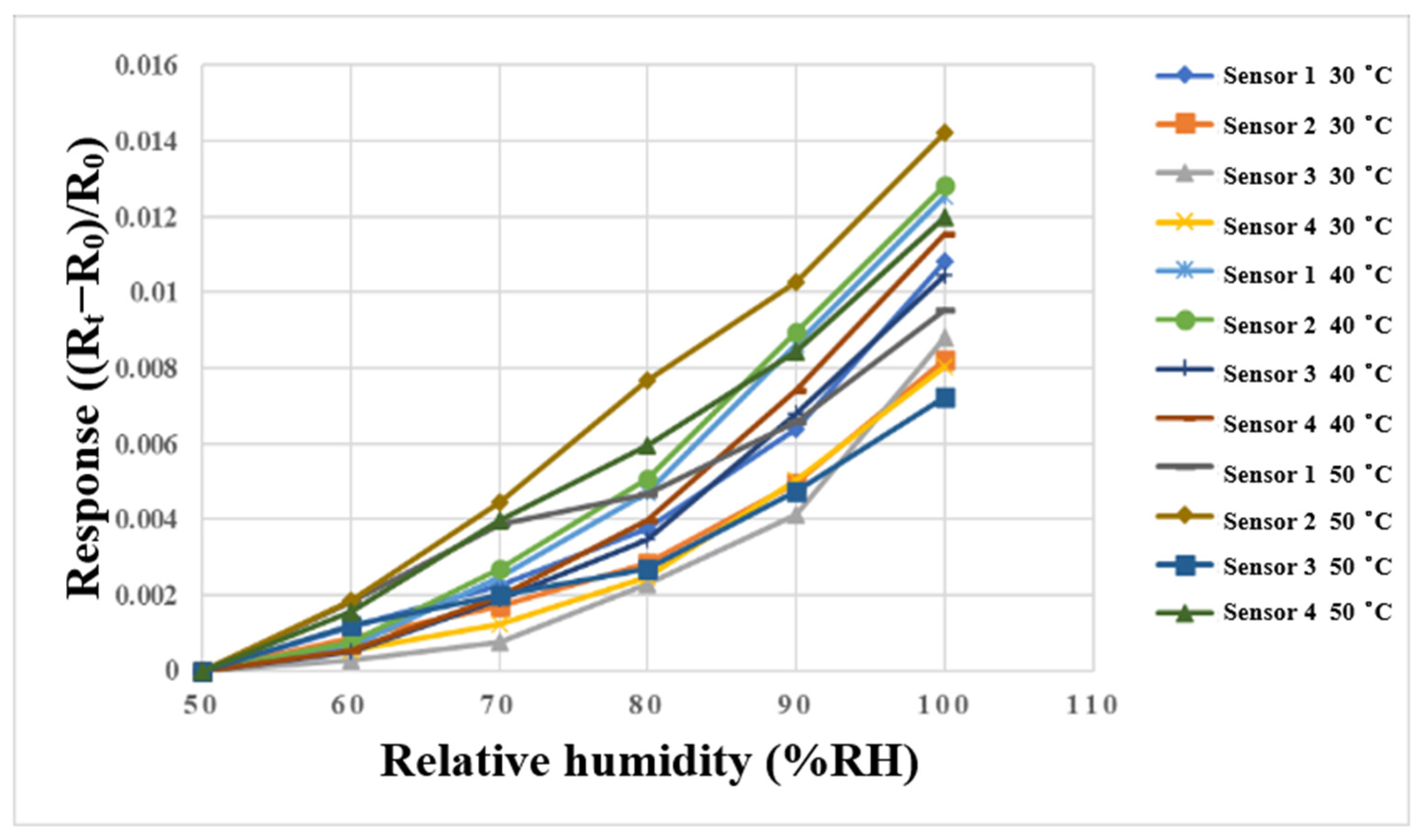 Membranes 13 00573 g012
