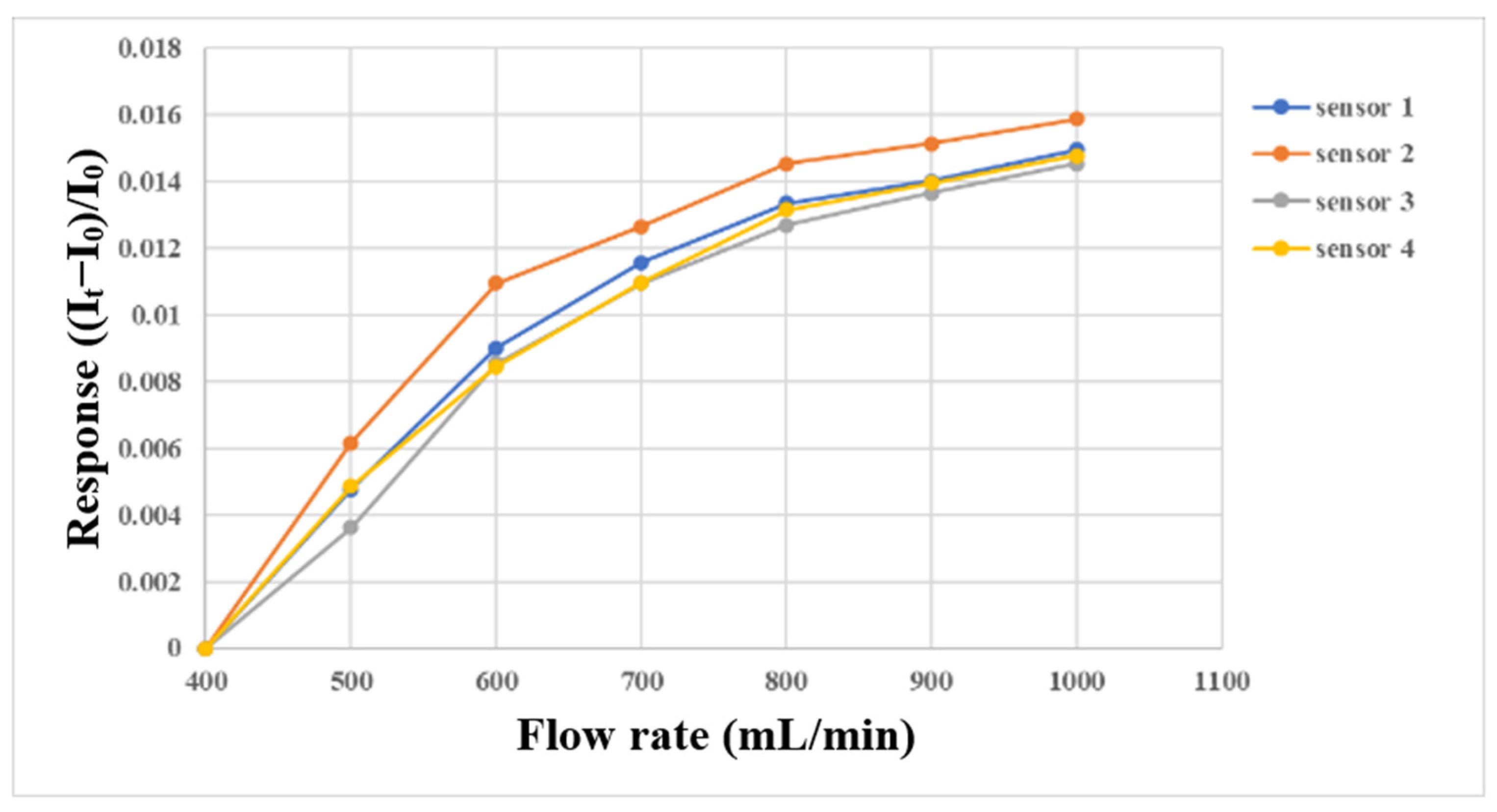 Membranes 13 00573 g013
