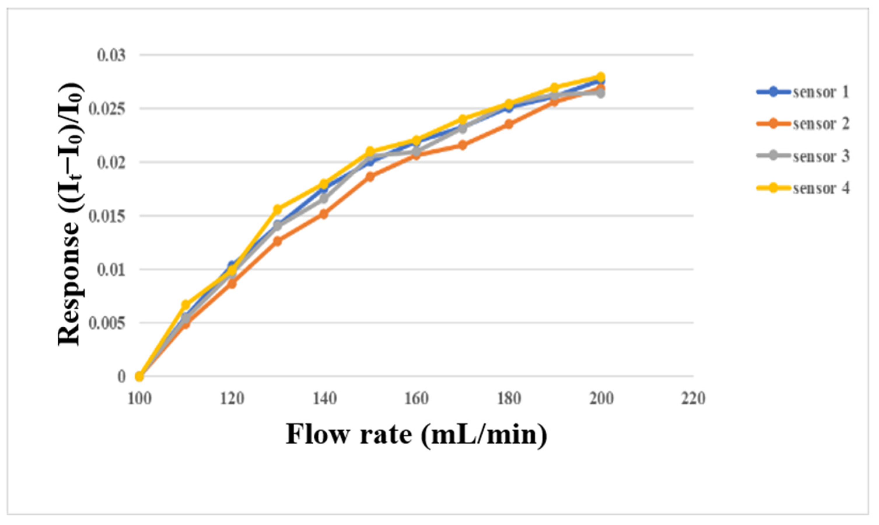 Membranes 13 00573 g014