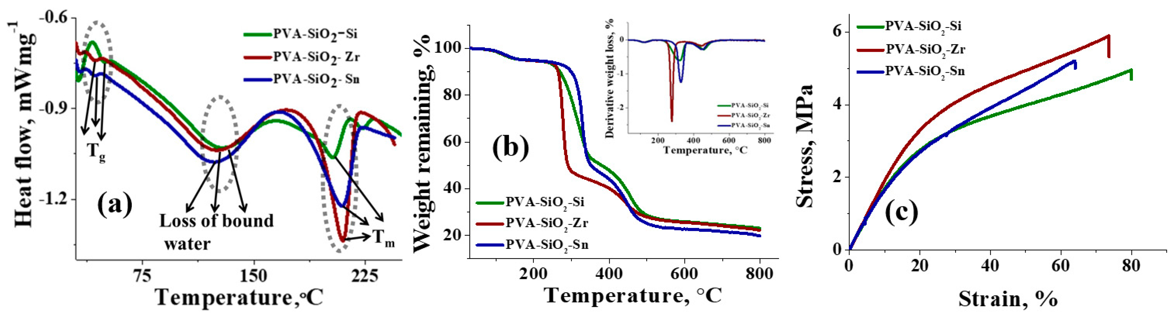 Membranes 13 00574 g003 Membranes 13 00574 g003