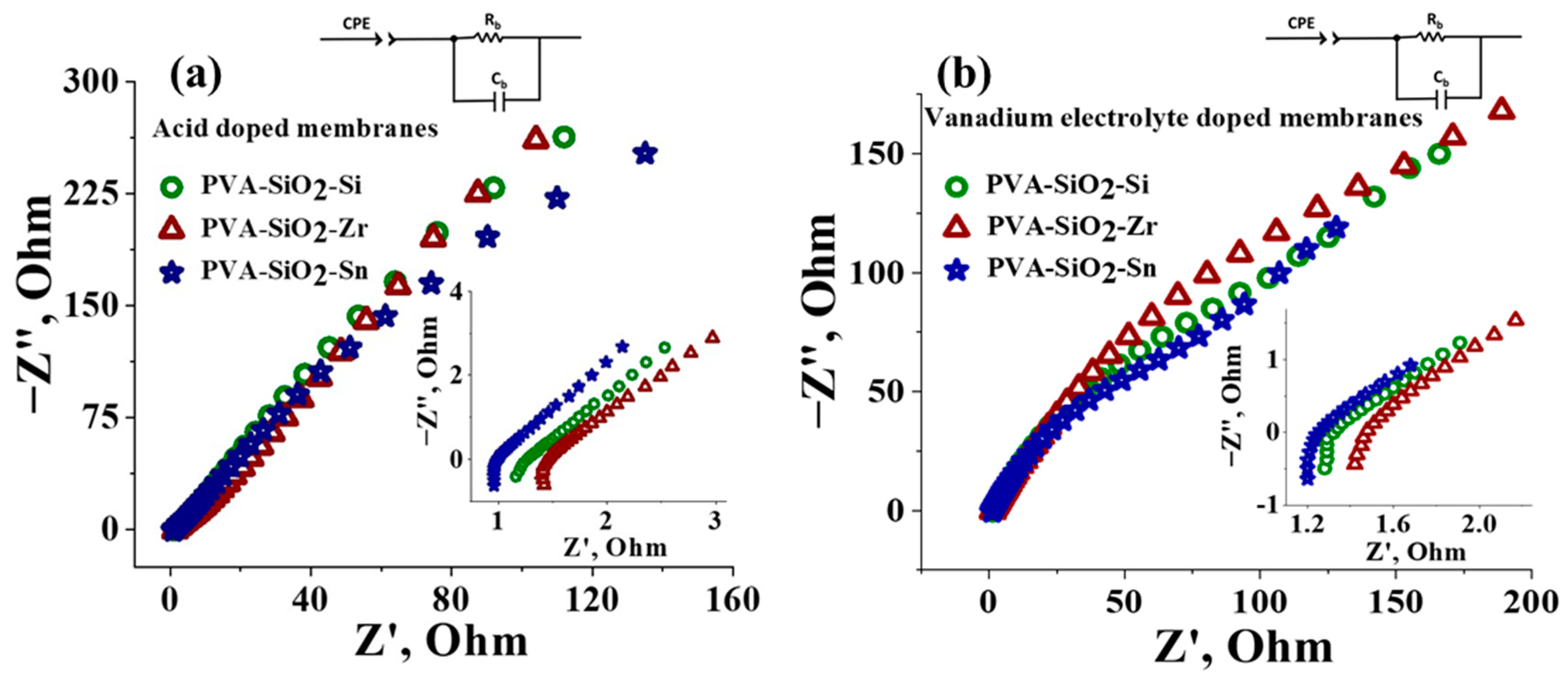 Membranes 13 00574 g004 Membranes 13 00574 g004