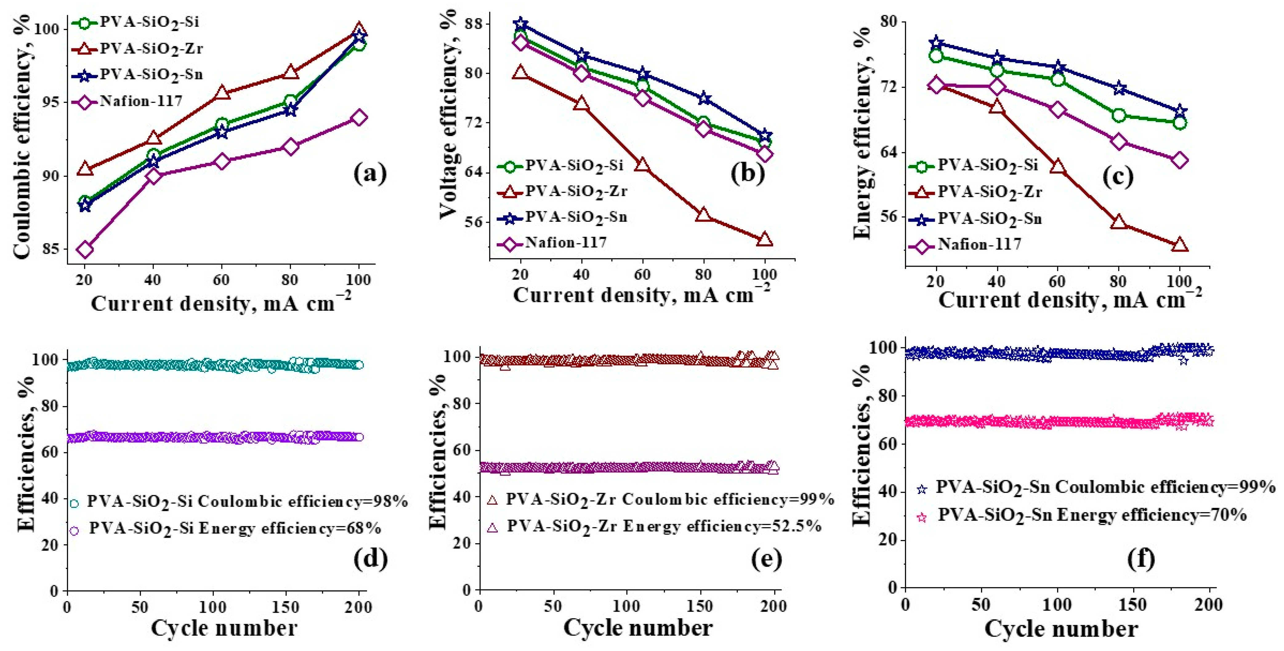 Membranes 13 00574 g005 Membranes 13 00574 g005