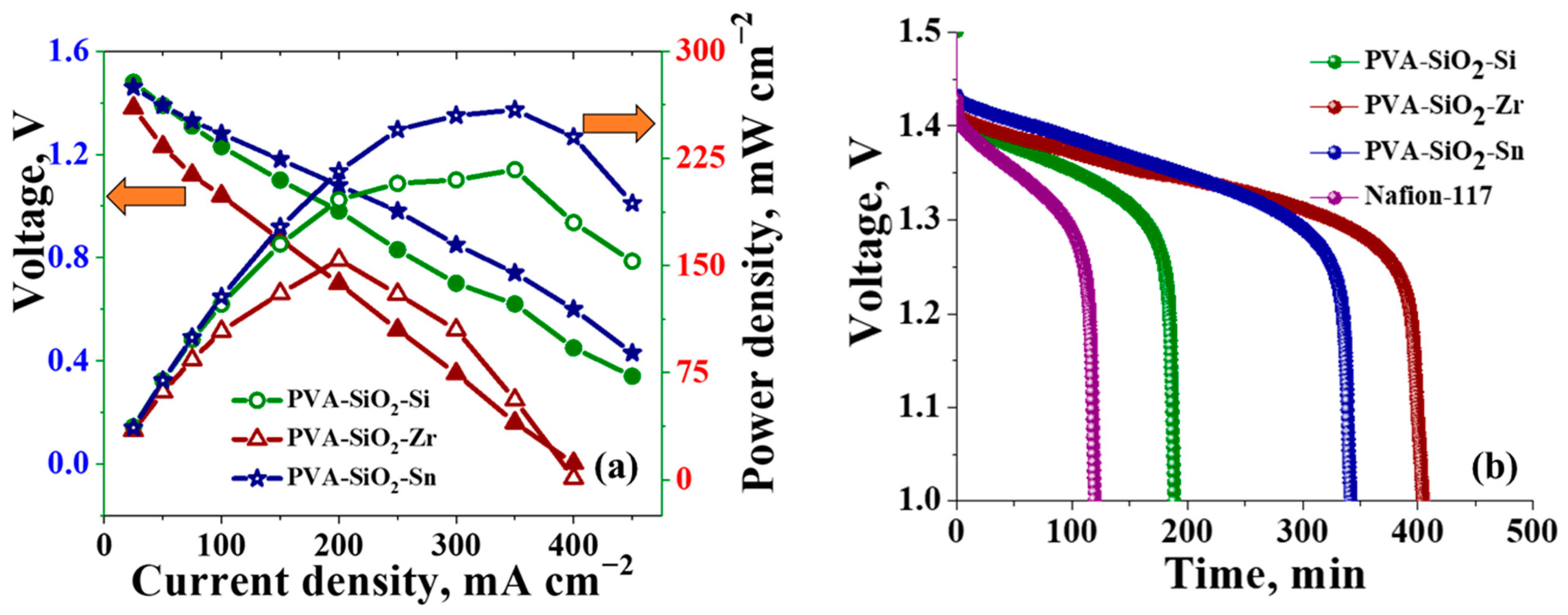 Membranes 13 00574 g006 Membranes 13 00574 g006