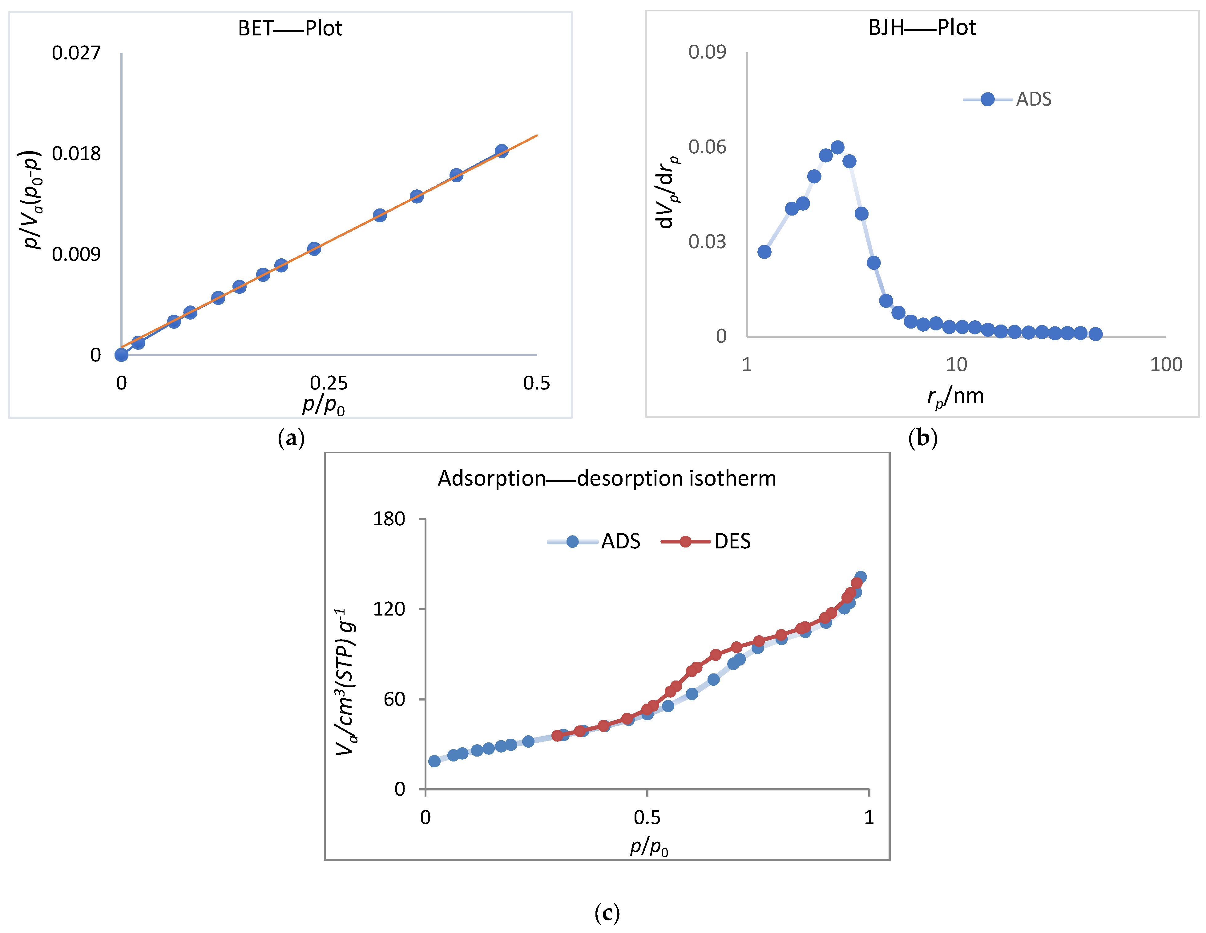 Membranes 13 00577 g003