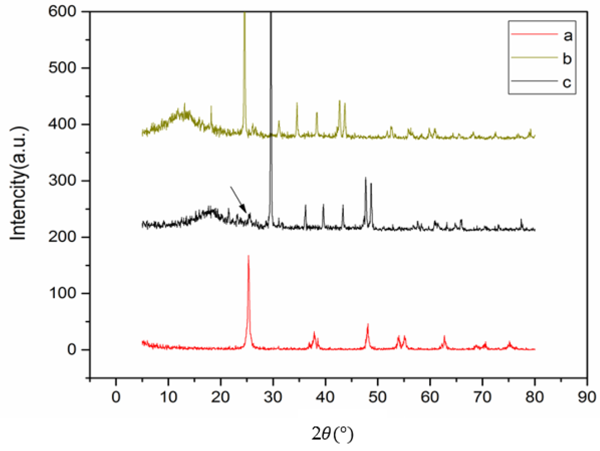 Membranes 13 00577 g004