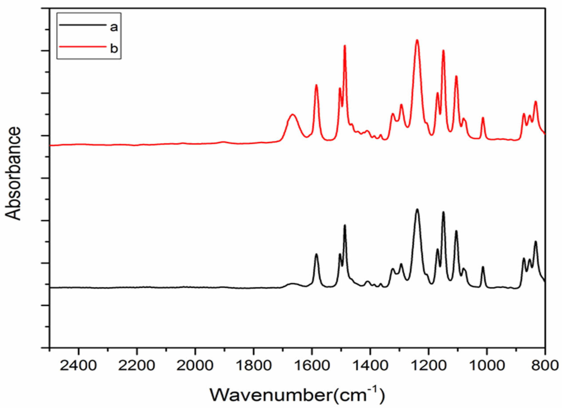Membranes 13 00577 g006