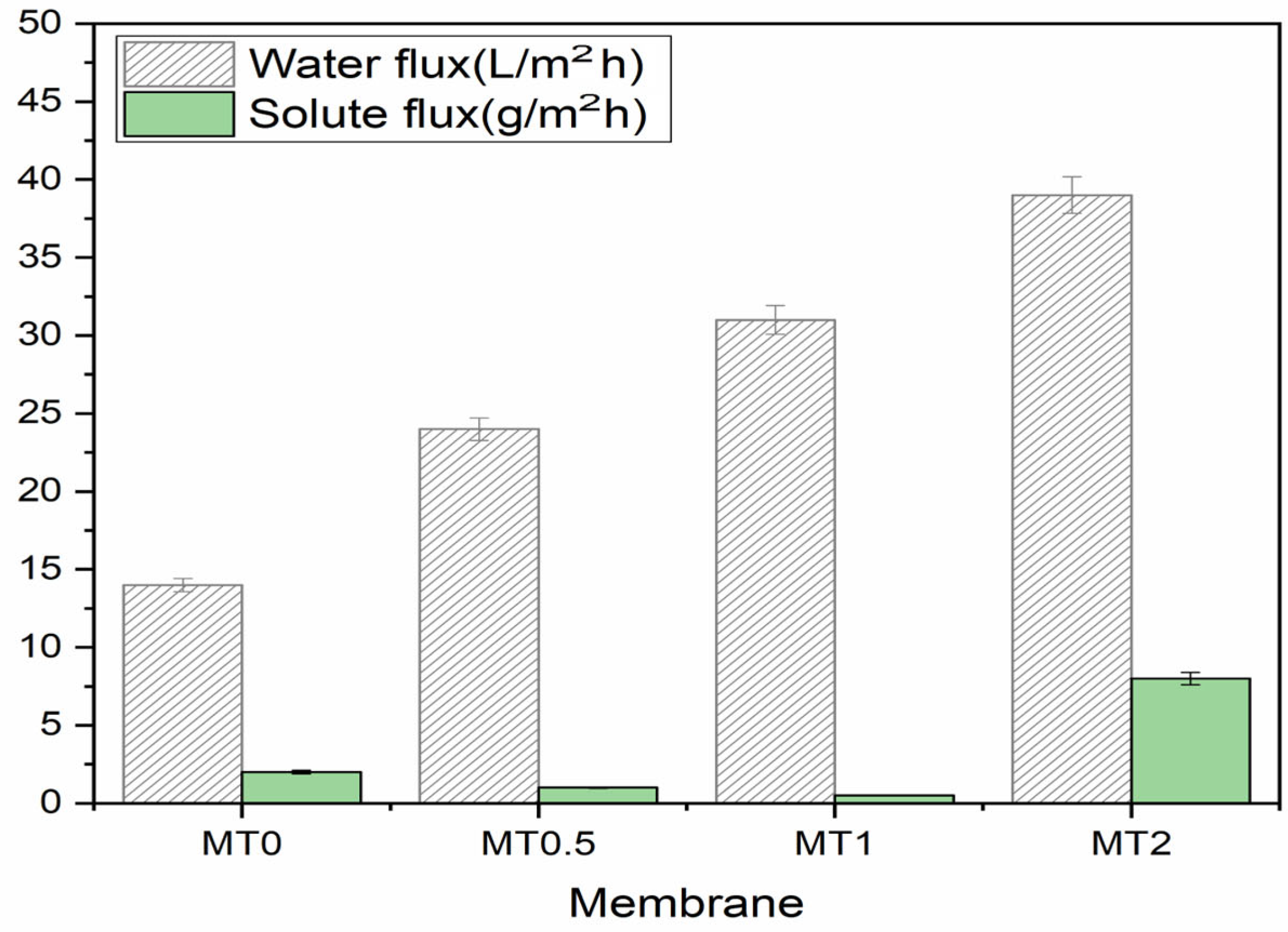 Membranes 13 00577 g008