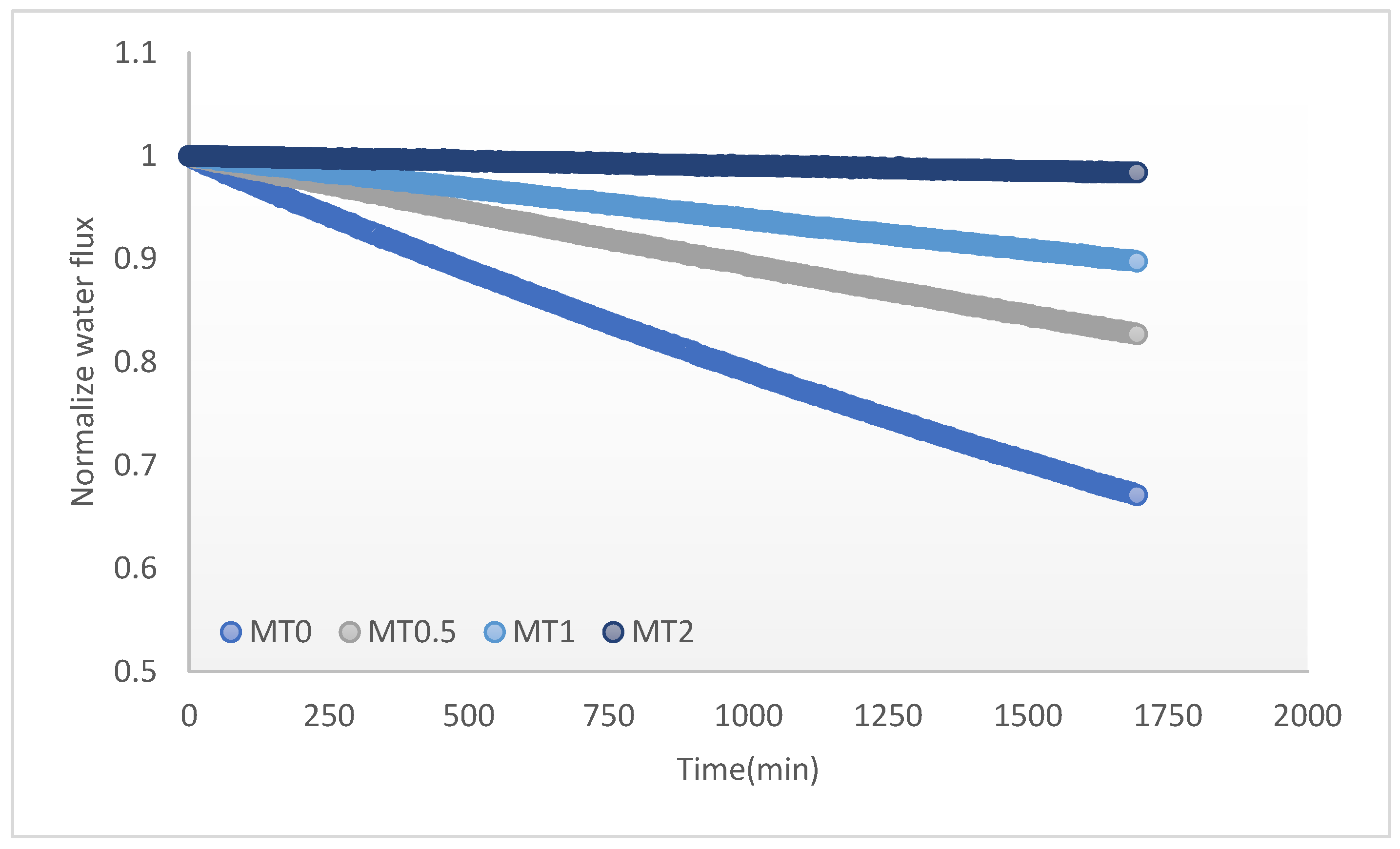 Membranes 13 00577 g009