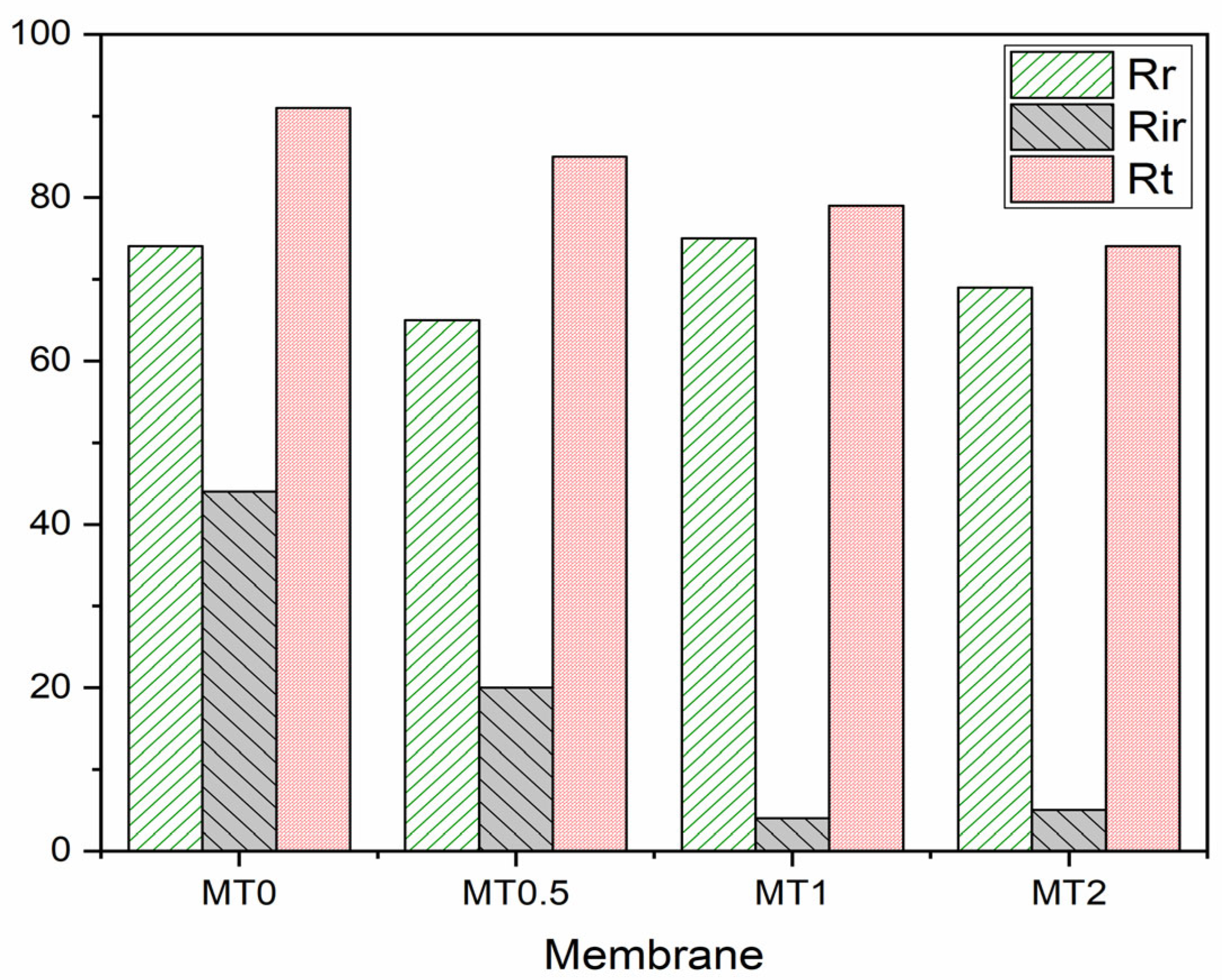 Membranes 13 00577 g010