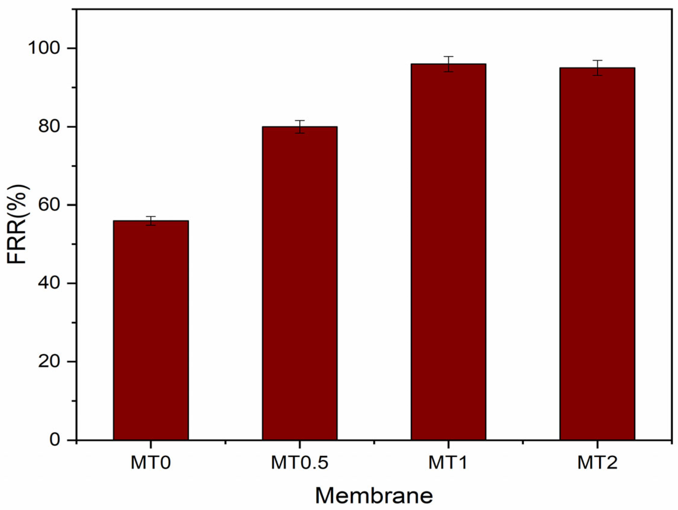 Membranes 13 00577 g011