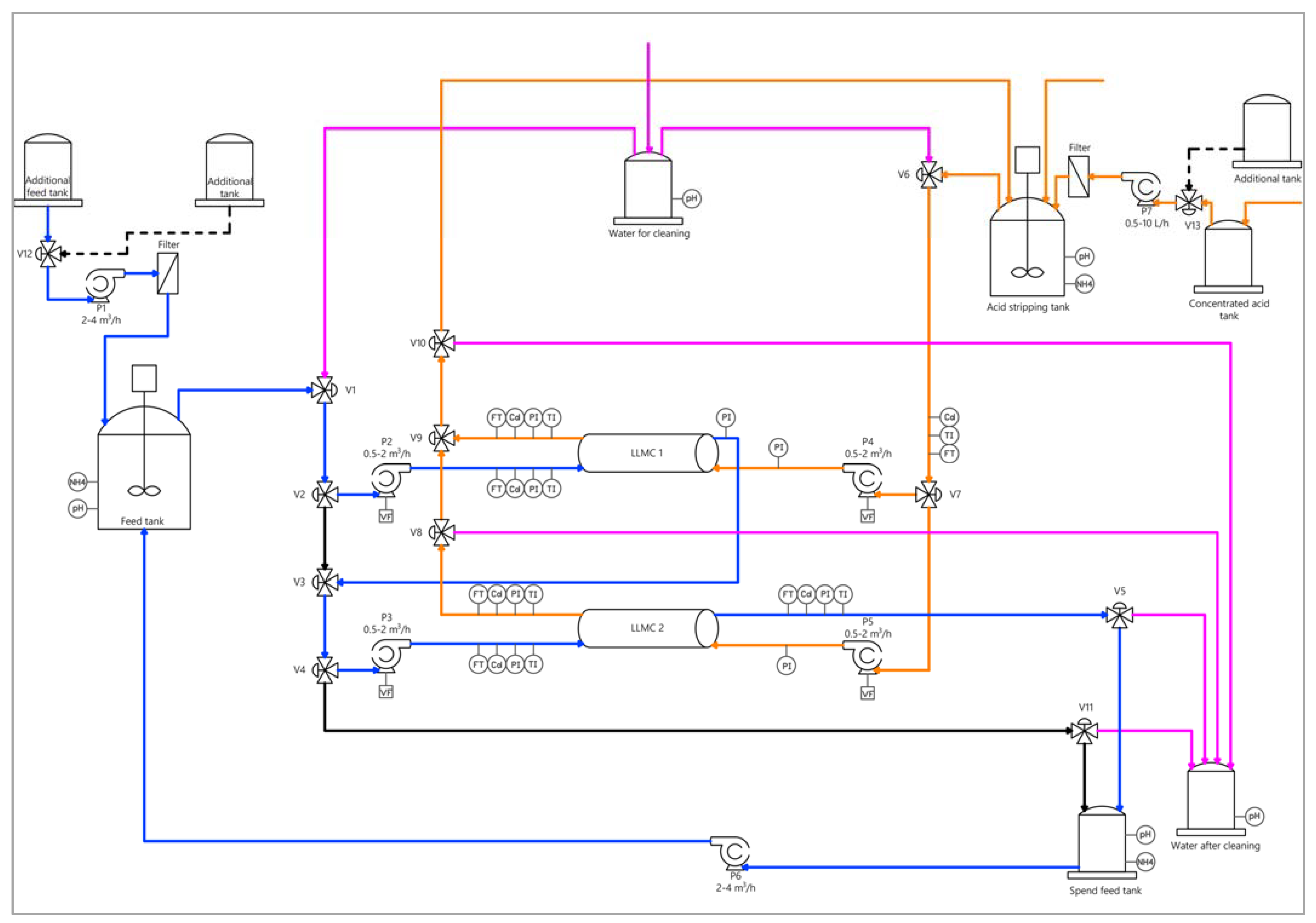 Membranes 13 00580 g002 Membranes 13 00580 g002