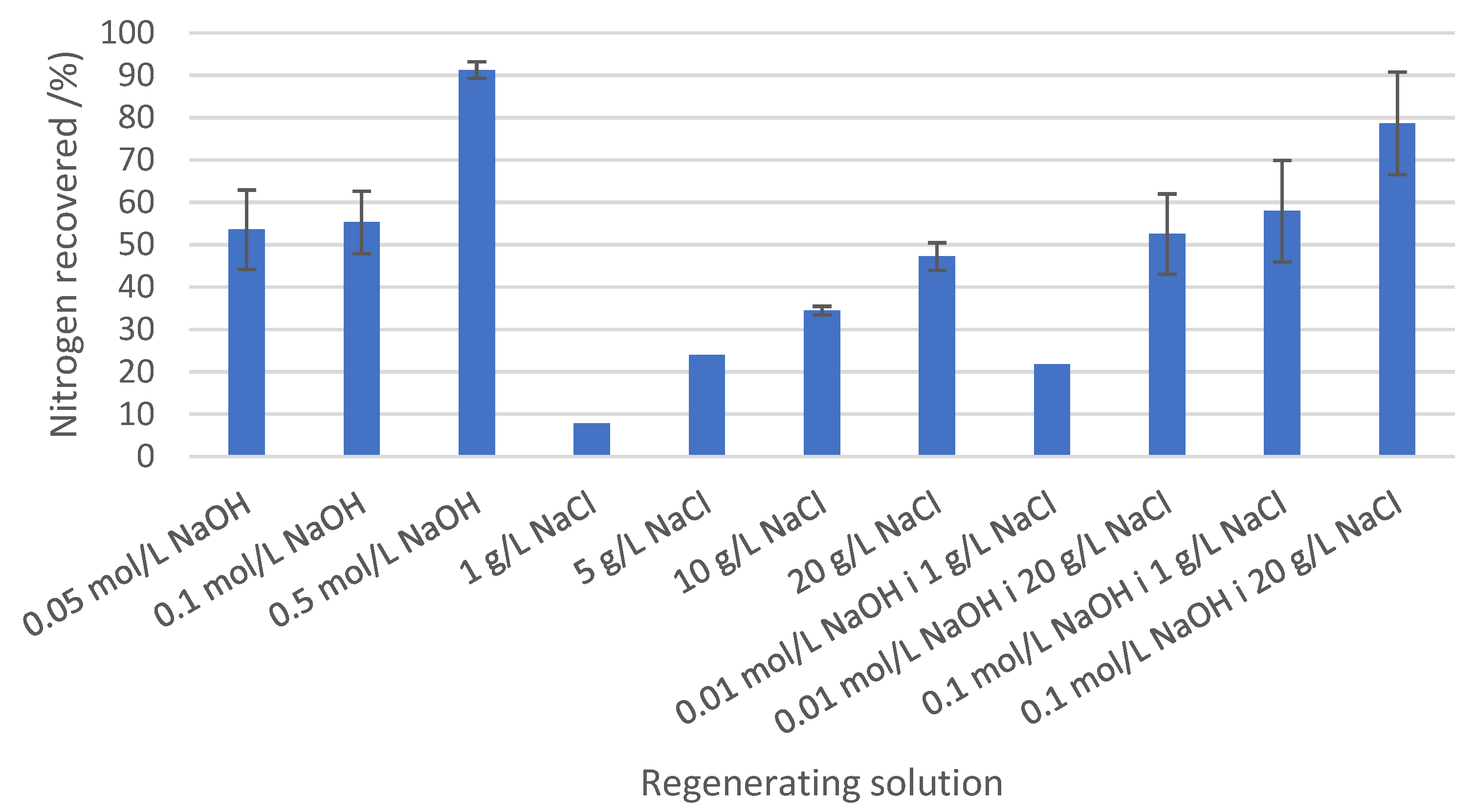 Membranes 13 00580 g004 Membranes 13 00580 g004