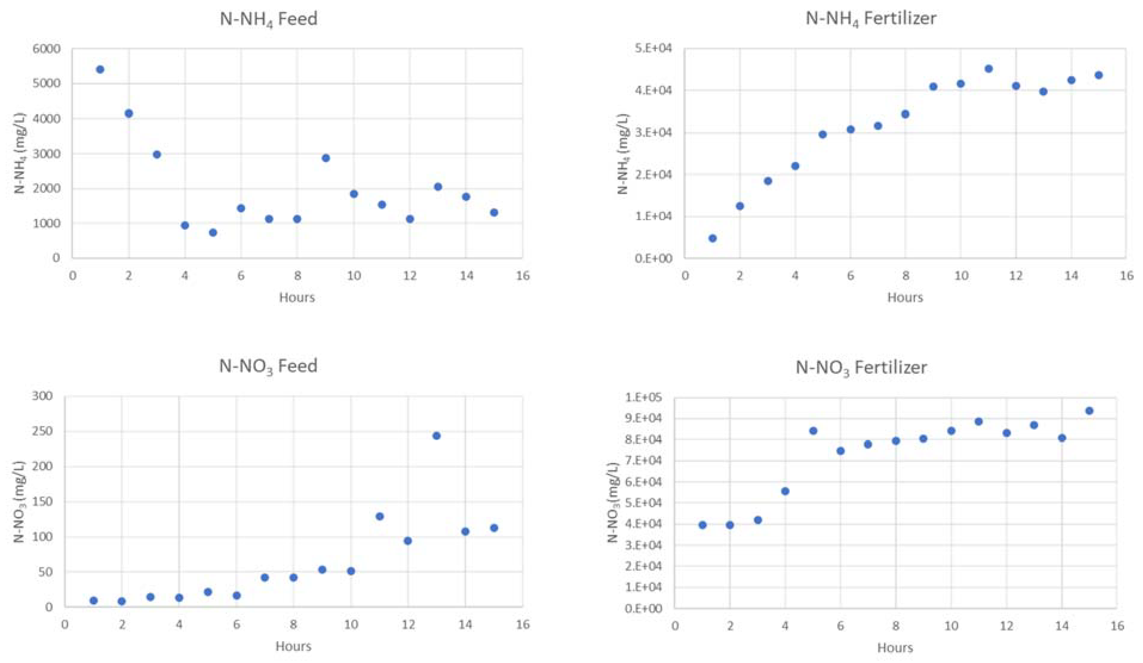 Membranes 13 00580 g007 Membranes 13 00580 g007