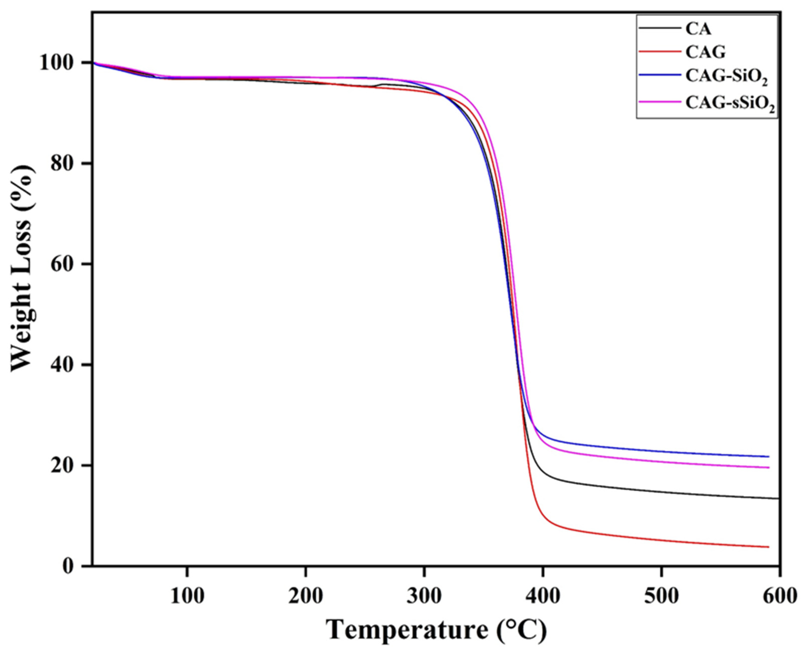 Membranes 13 00581 g005