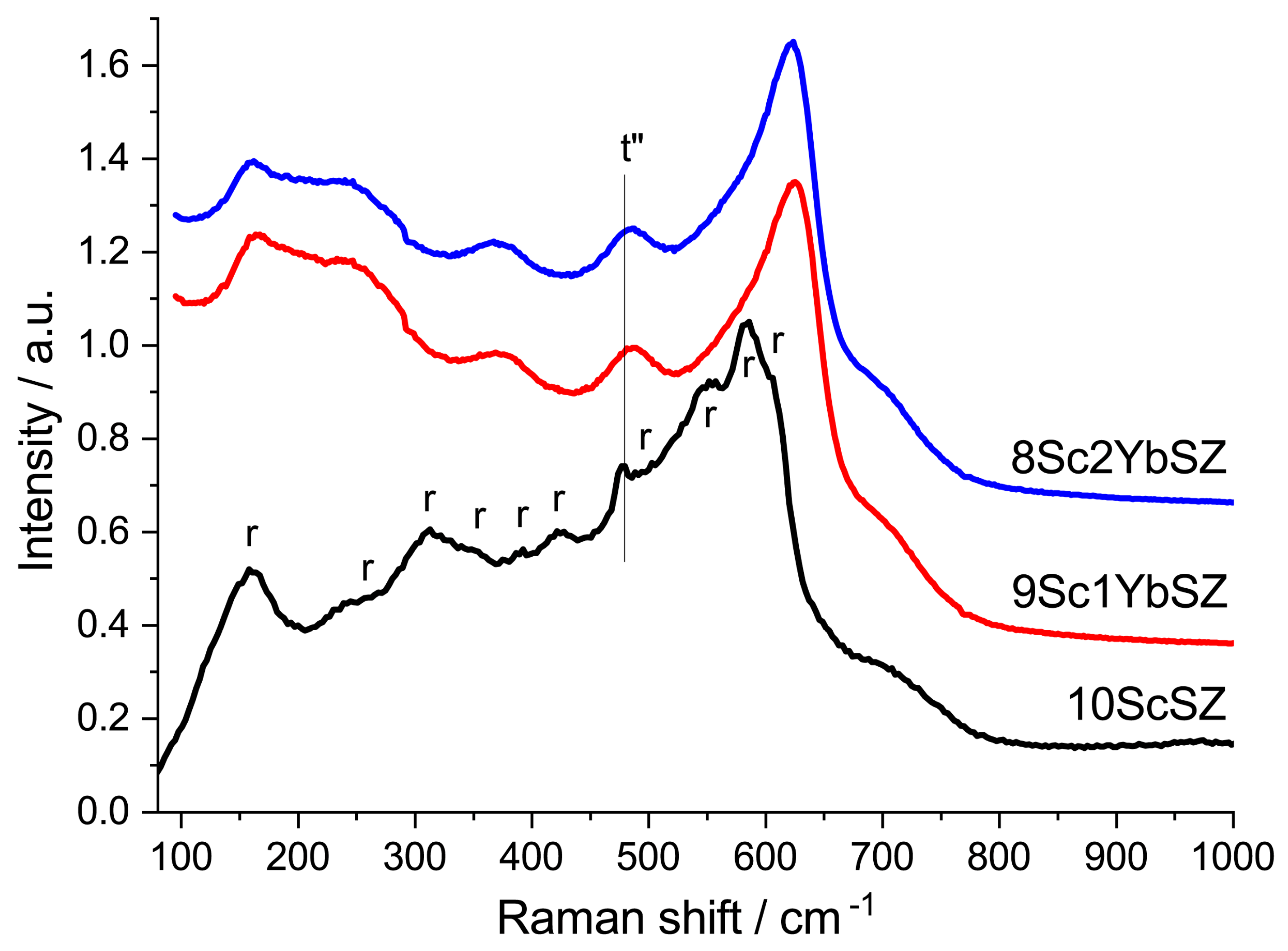 Membranes 13 00586 g002