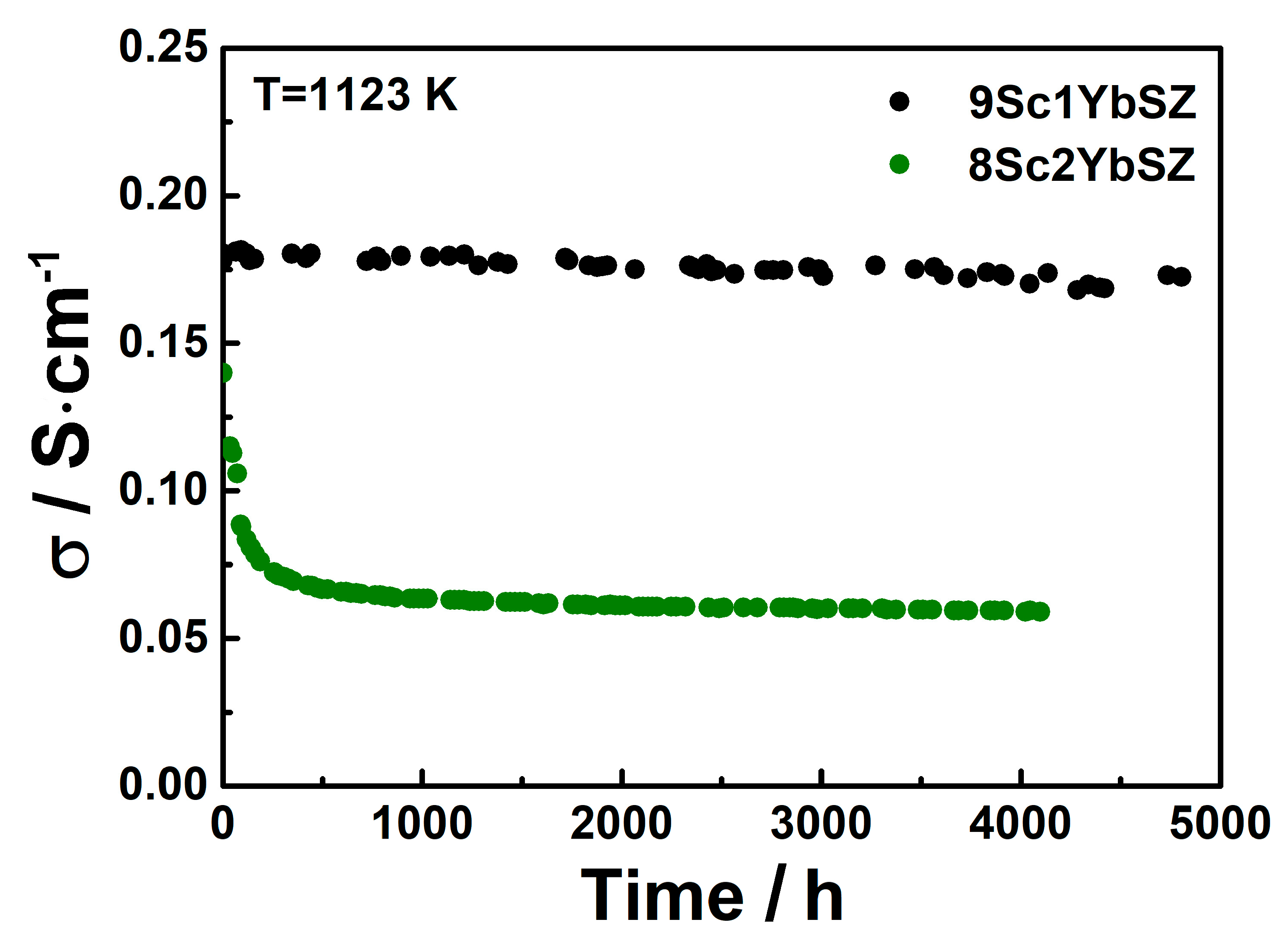 Membranes 13 00586 g005