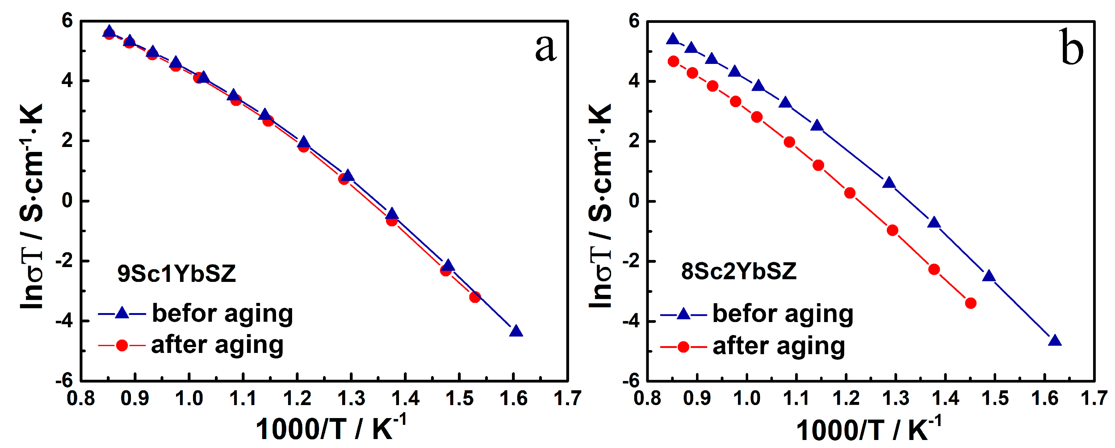 Membranes 13 00586 g007