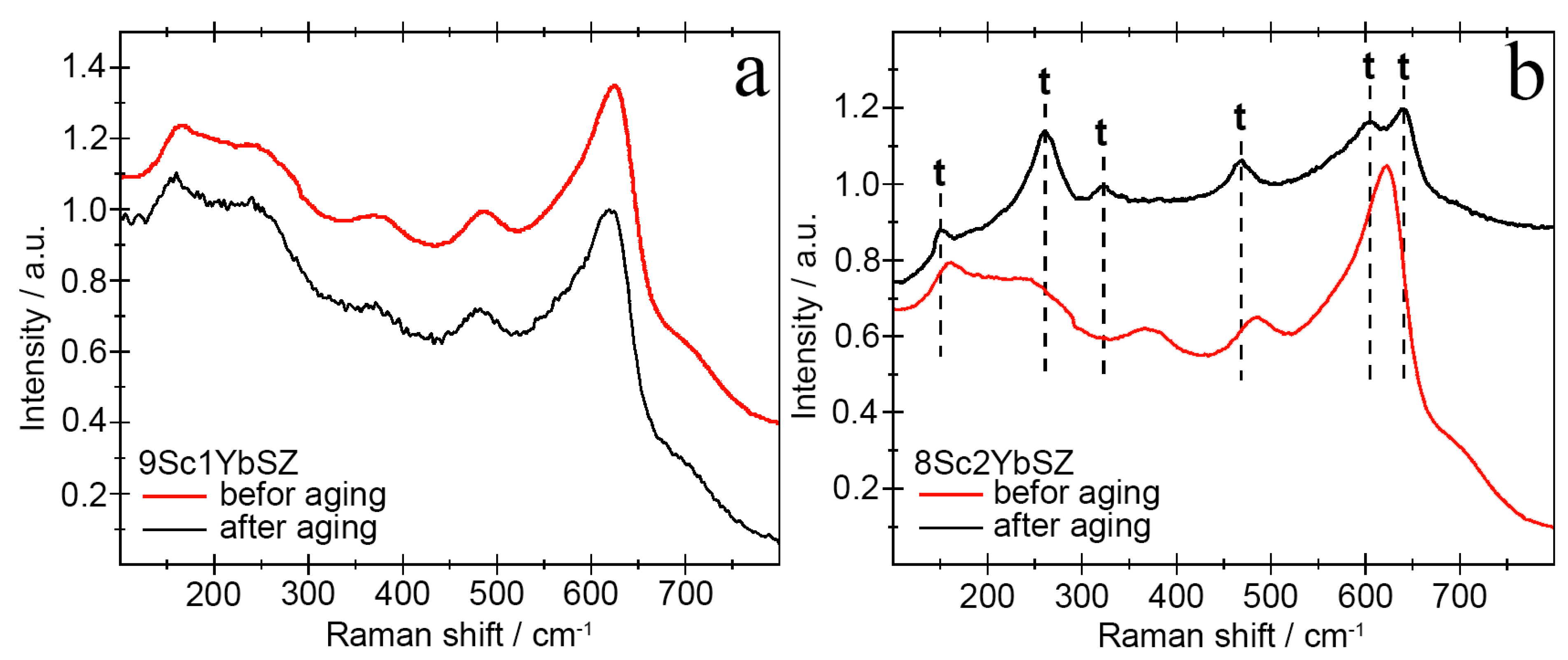 Membranes 13 00586 g009