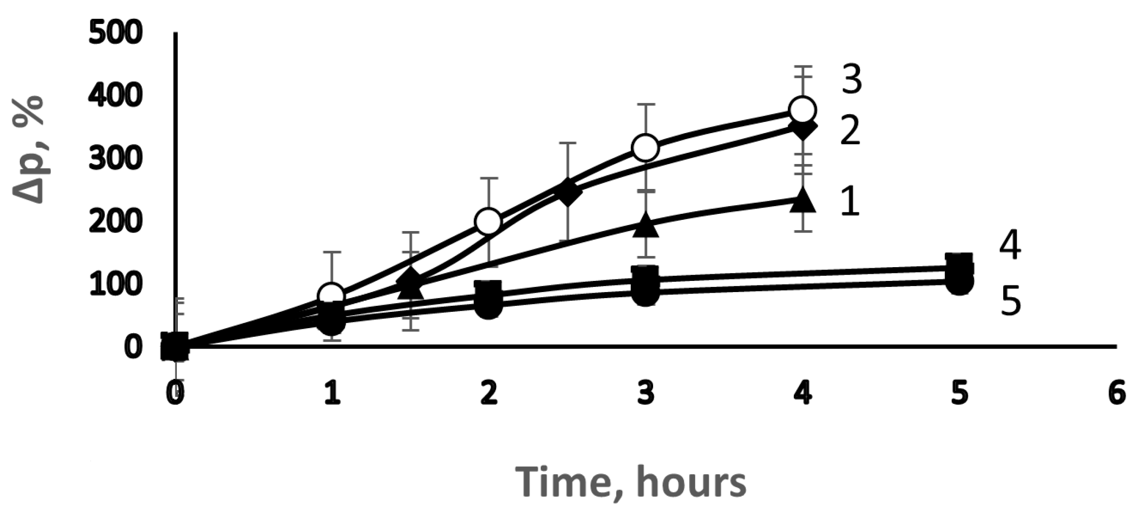 Membranes 13 00587 g001