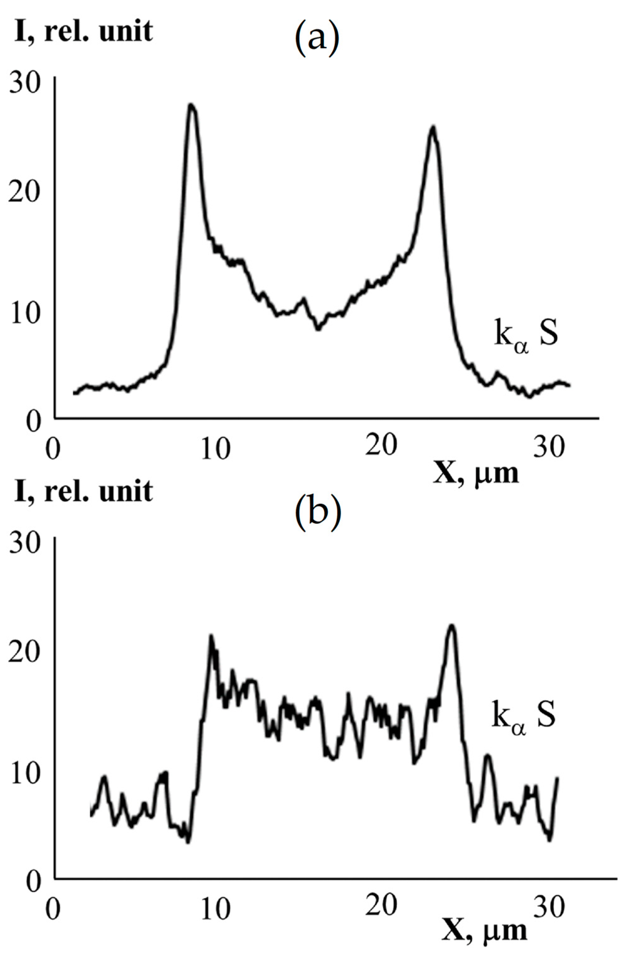 Membranes 13 00587 g007