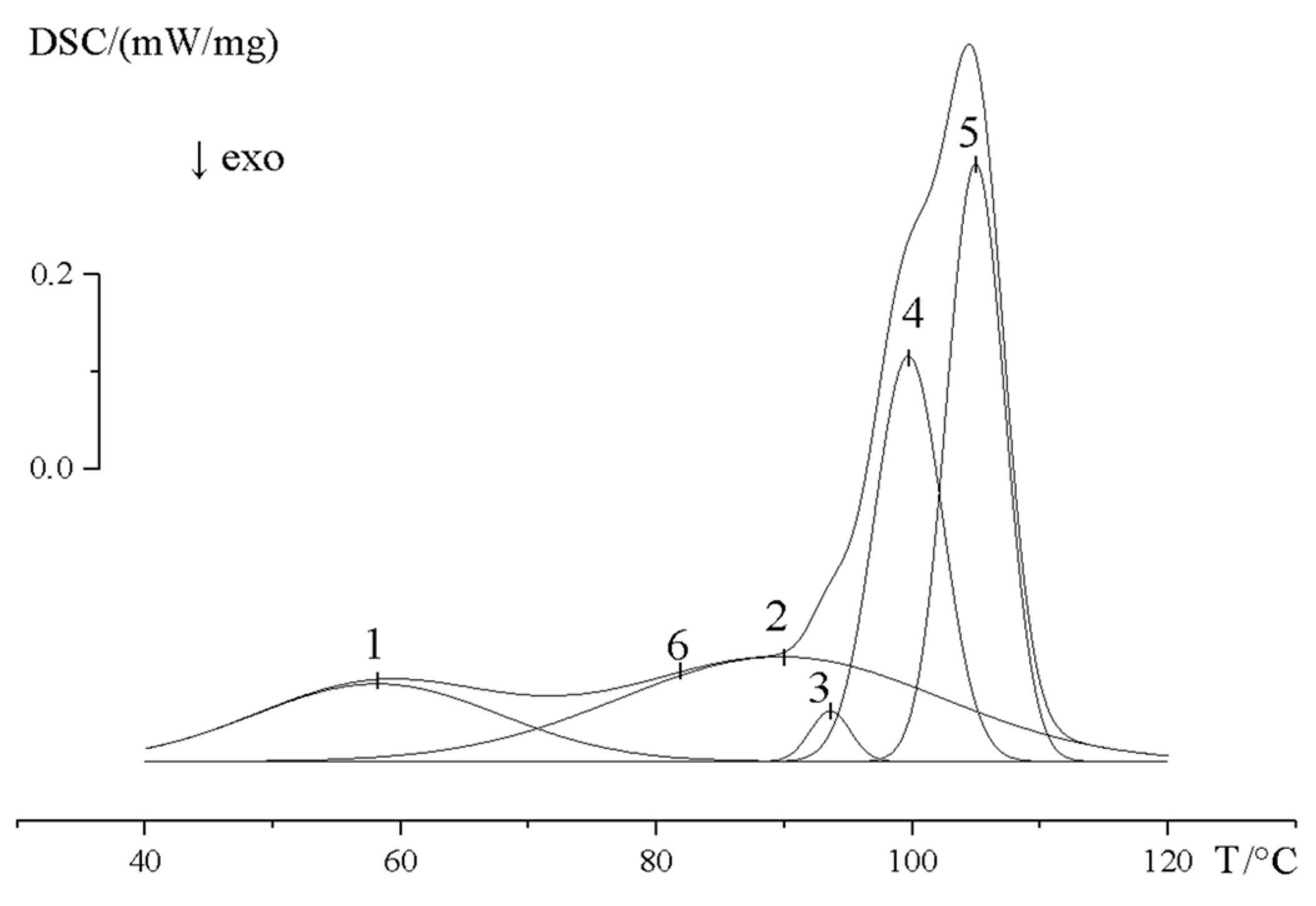 Membranes 13 00587 g011