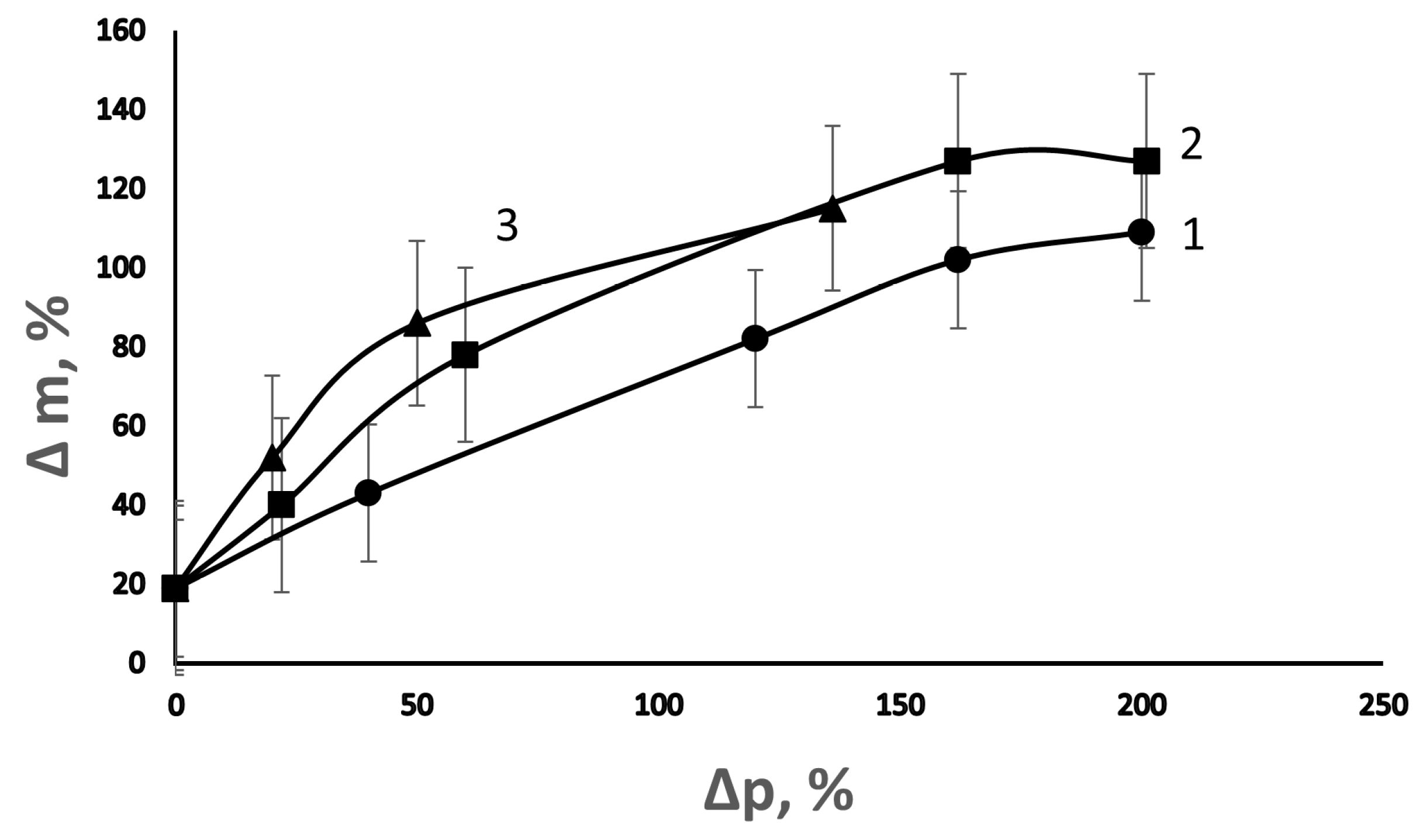 Membranes 13 00587 g013