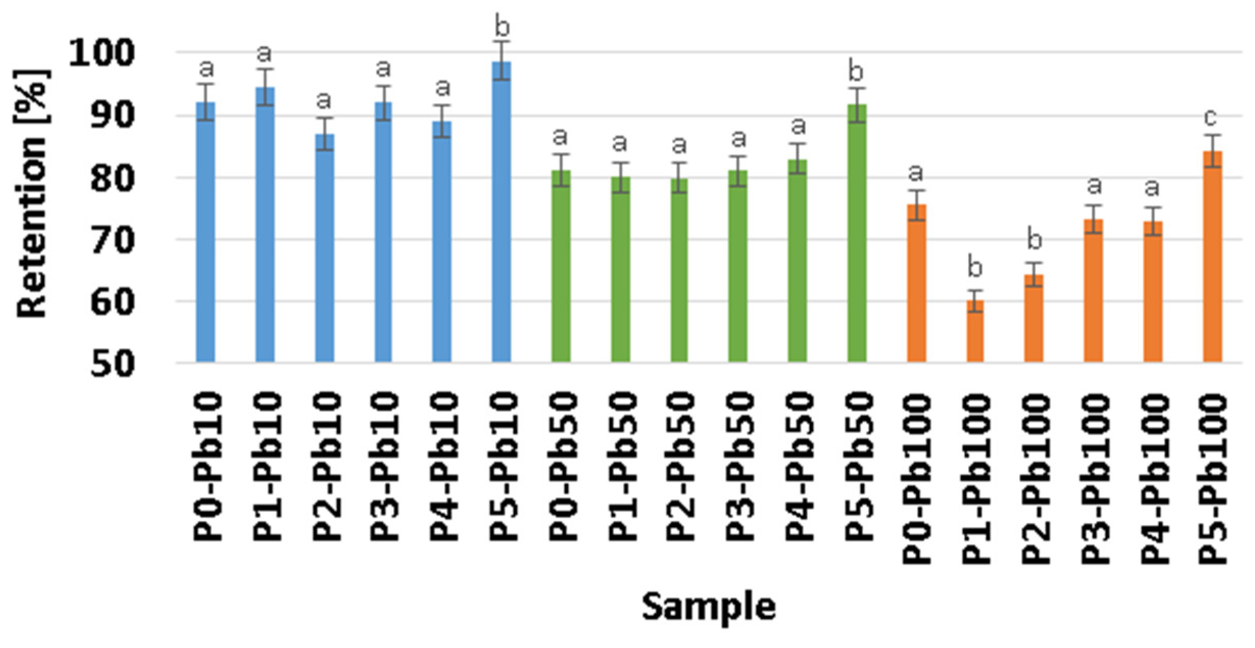 Membranes 13 00591 g007