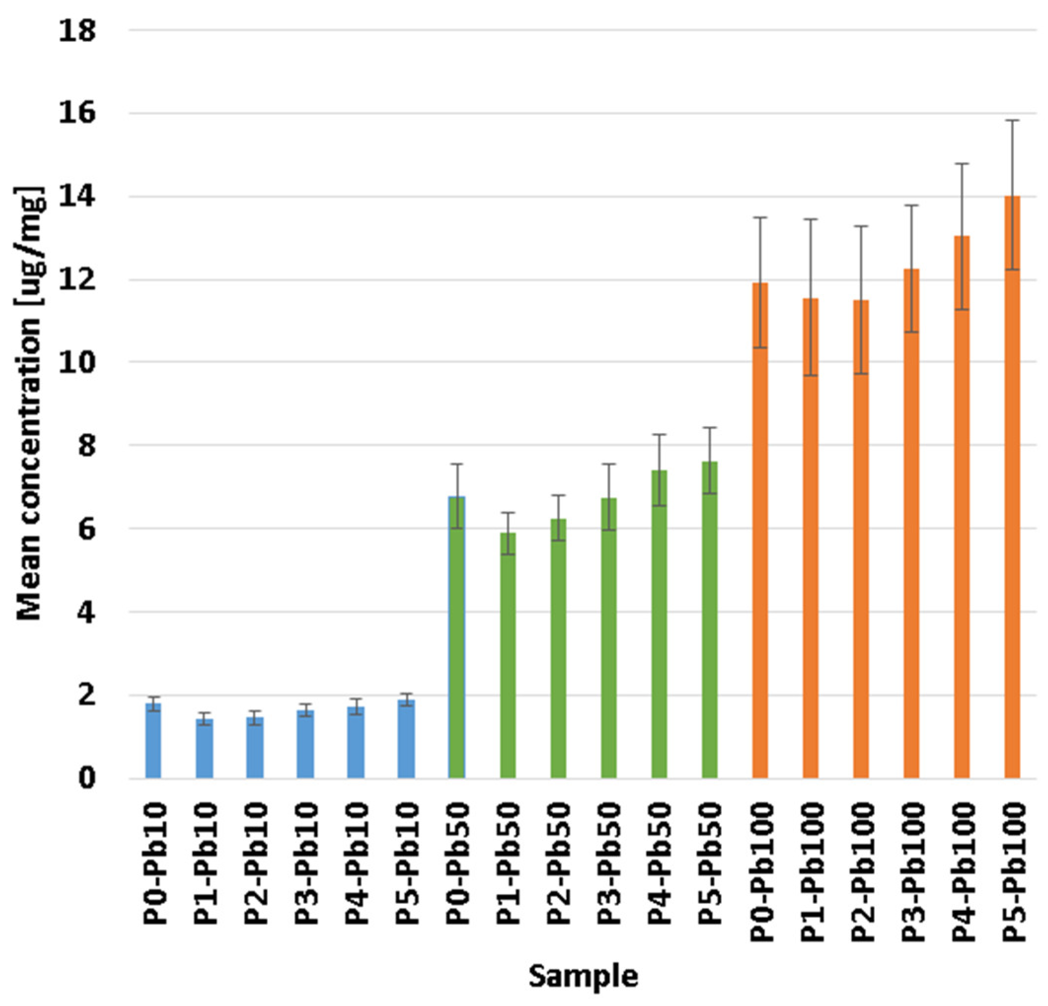 Membranes 13 00591 g008