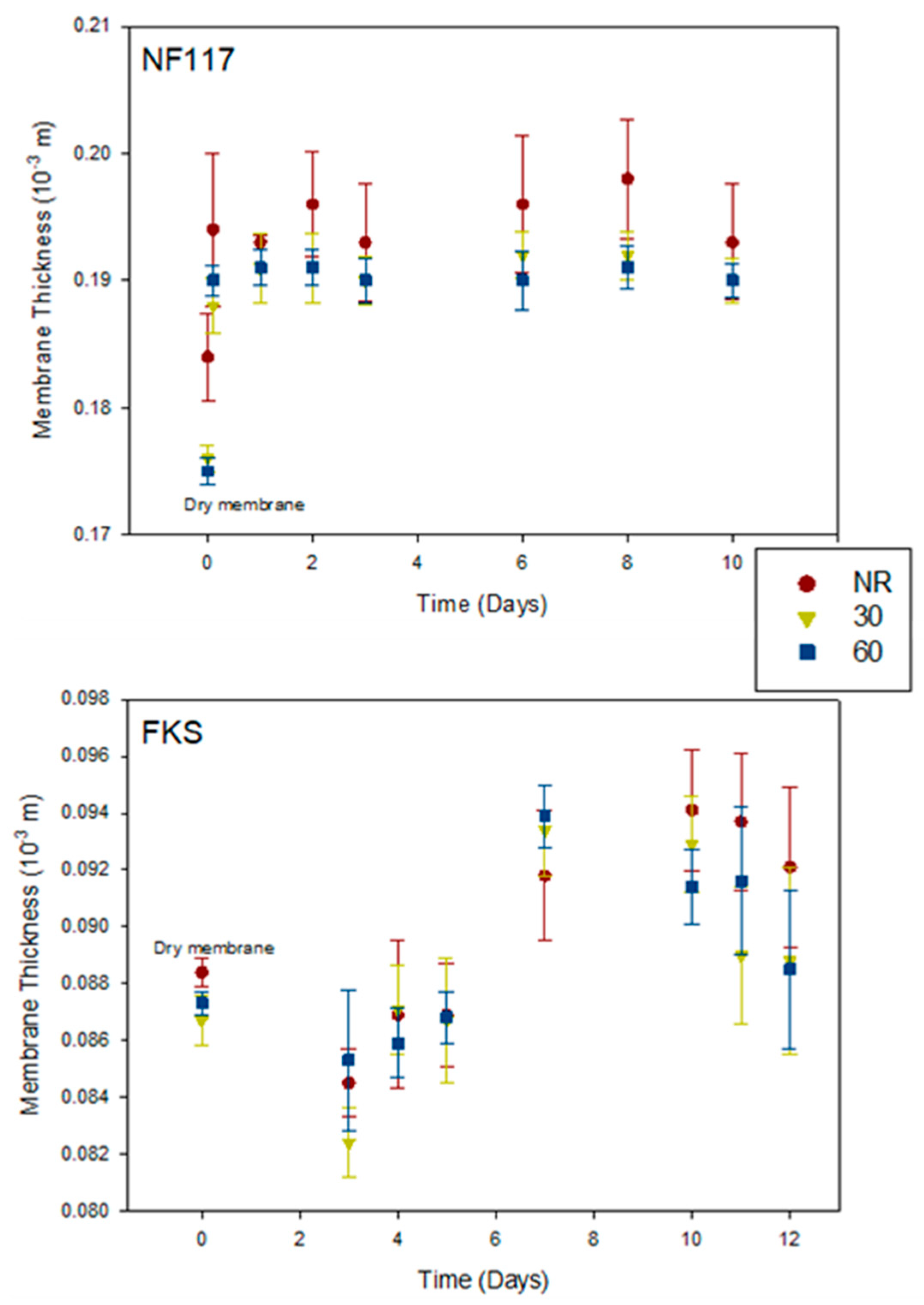 Membranes 13 00592 g004